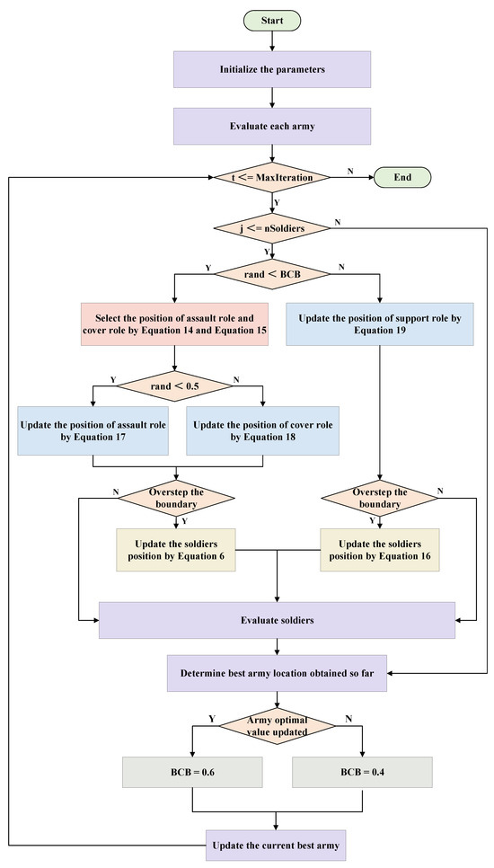 Electronics 14 04051 g008