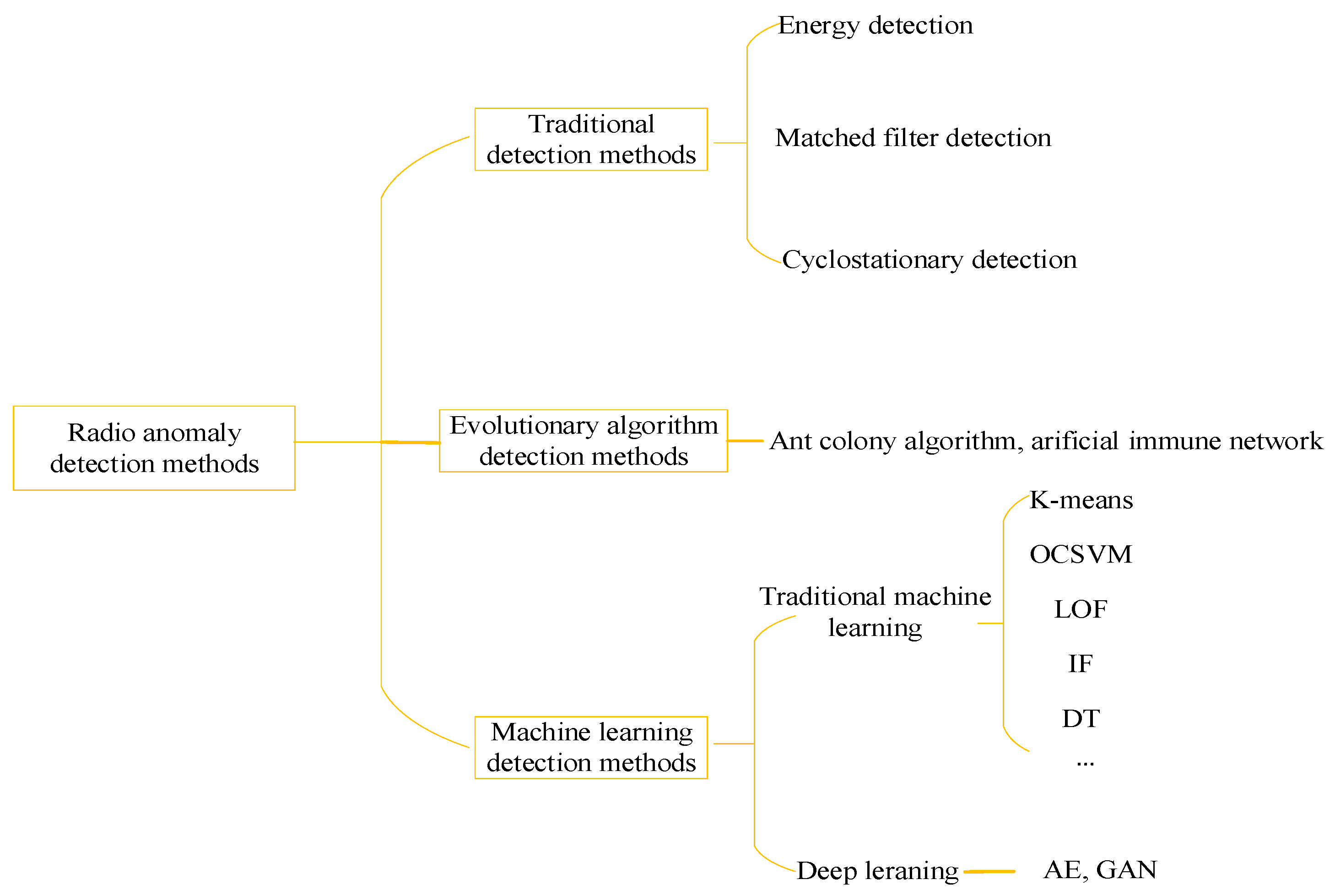 Electronics 14 04055 g001