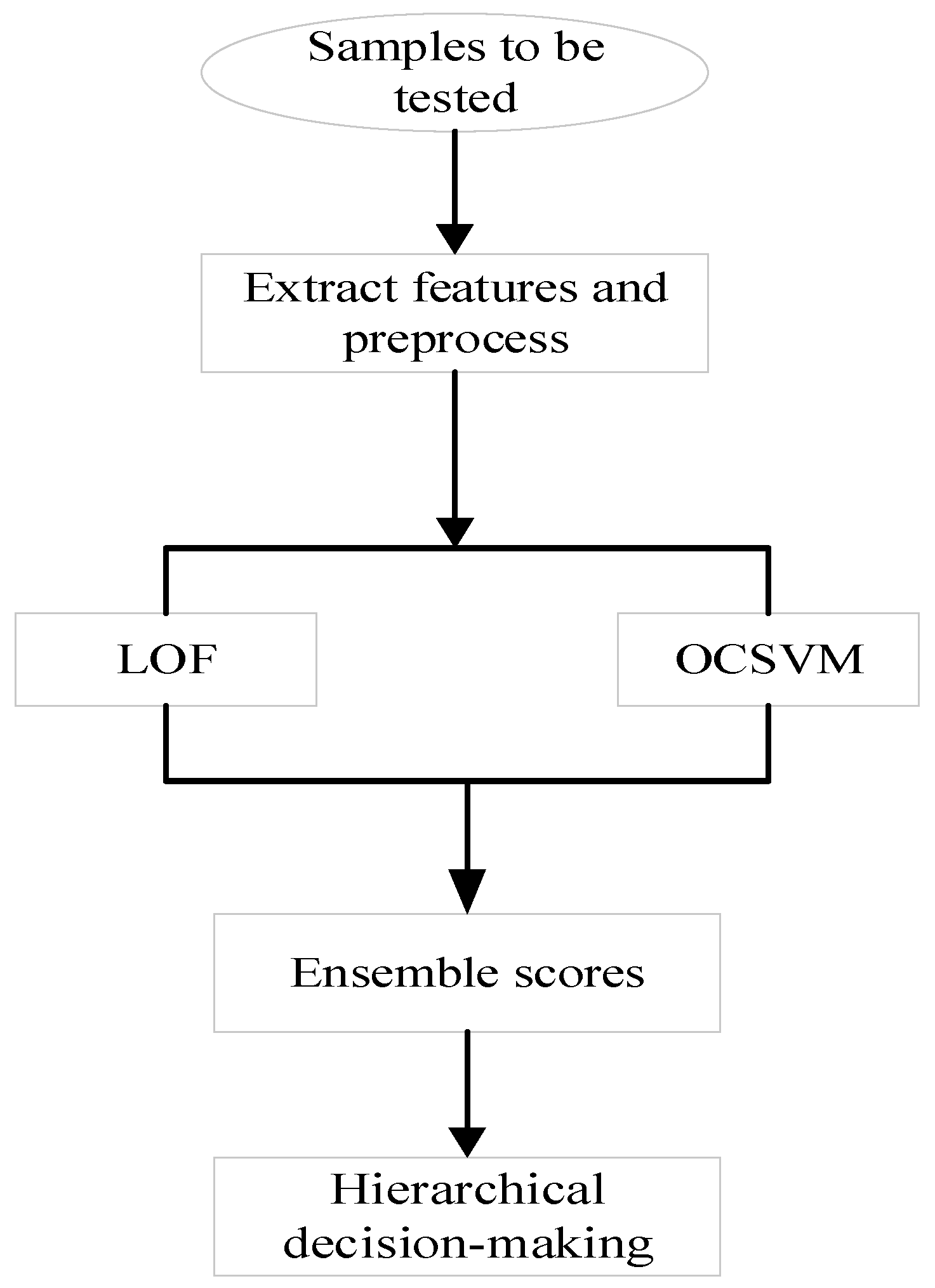 Electronics 14 04055 g002