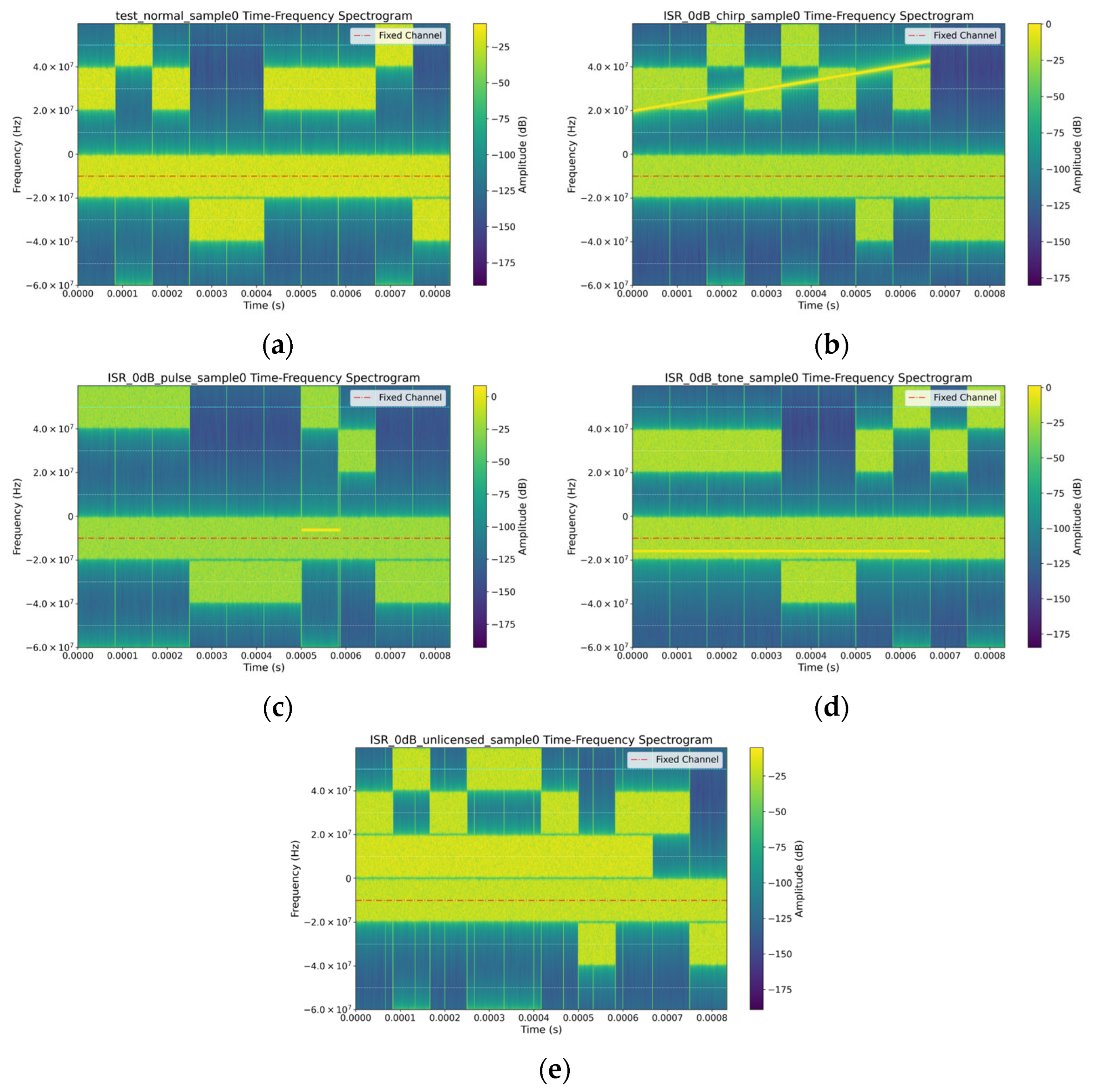 Electronics 14 04055 g003