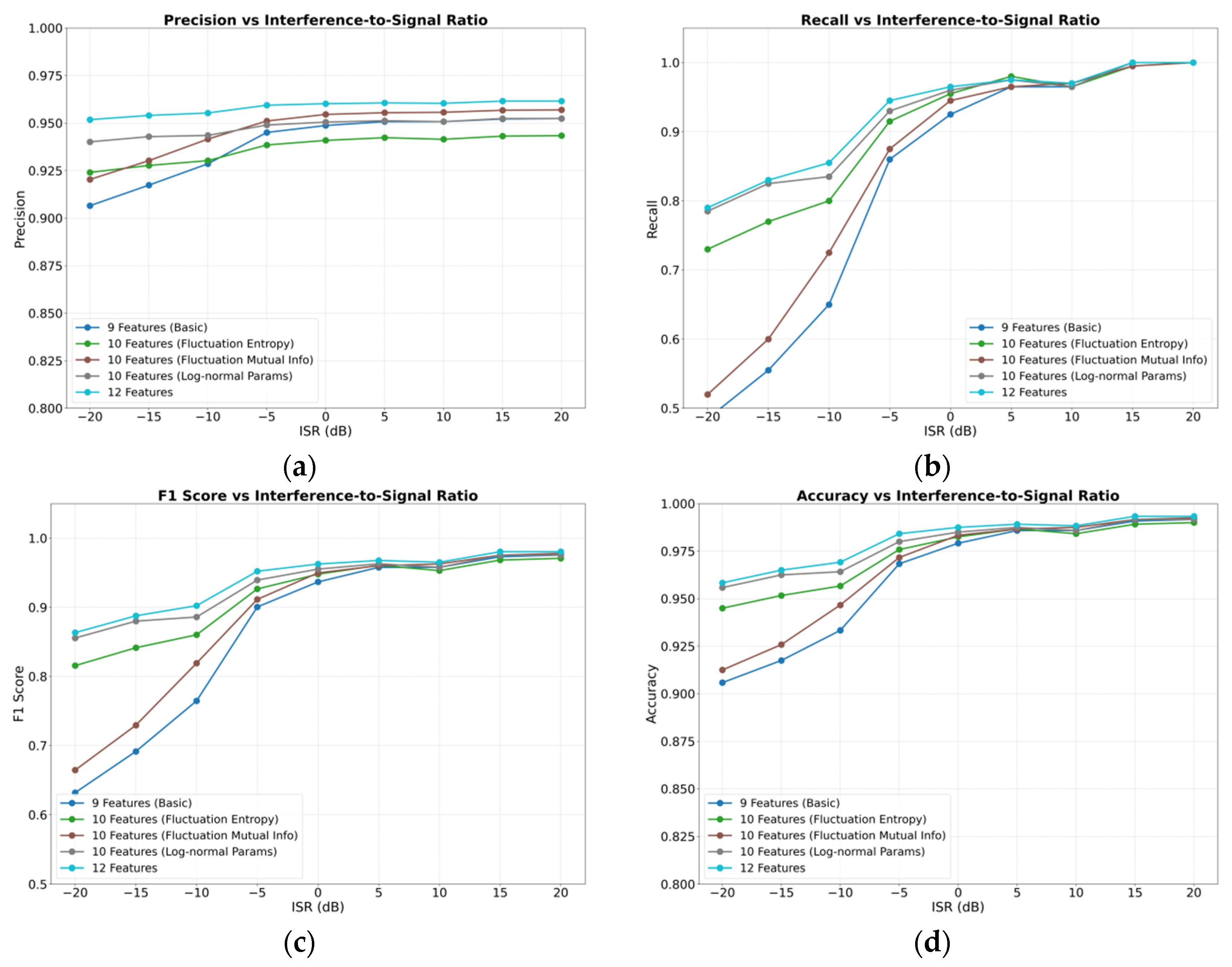 Electronics 14 04055 g005