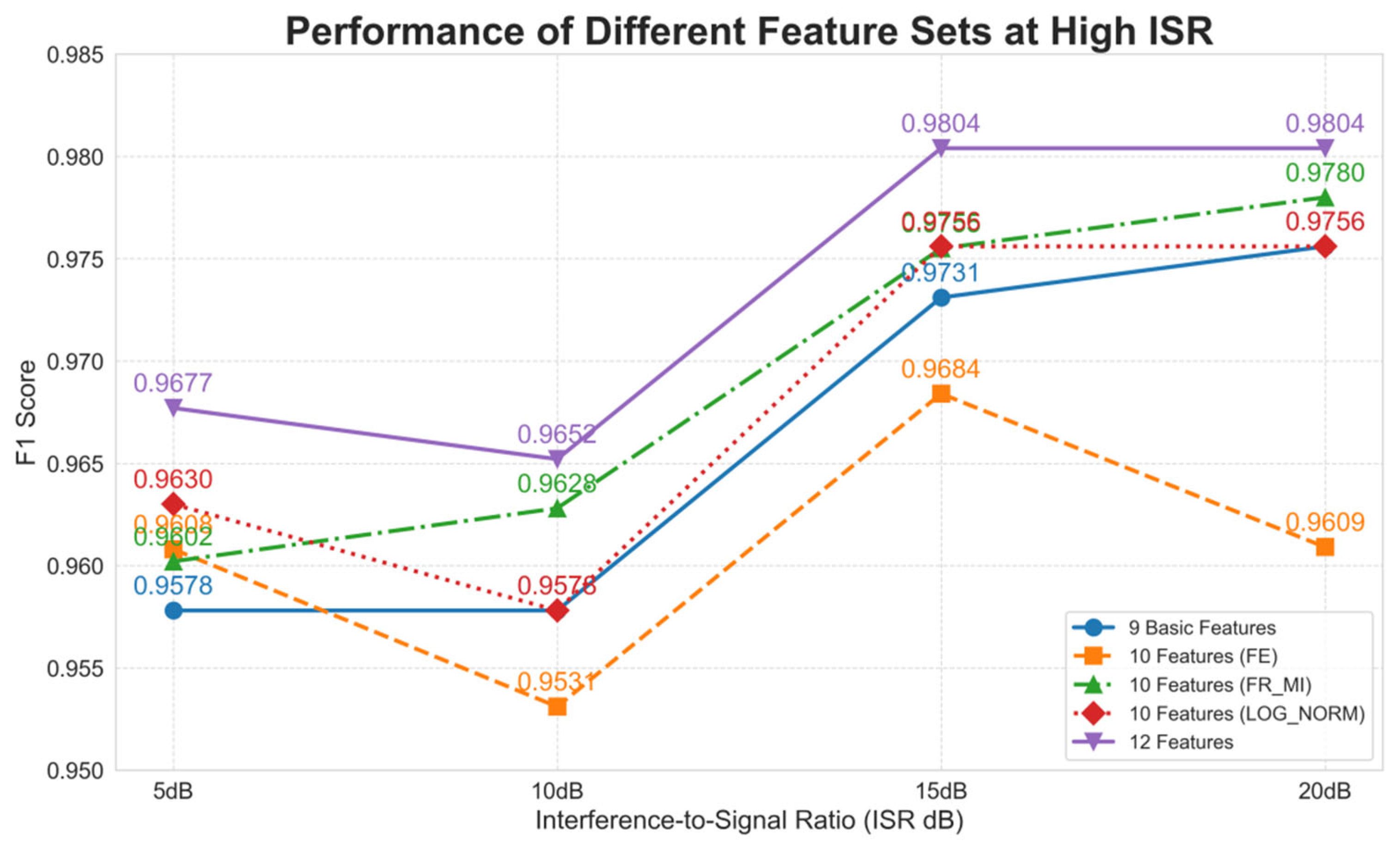 Electronics 14 04055 g006
