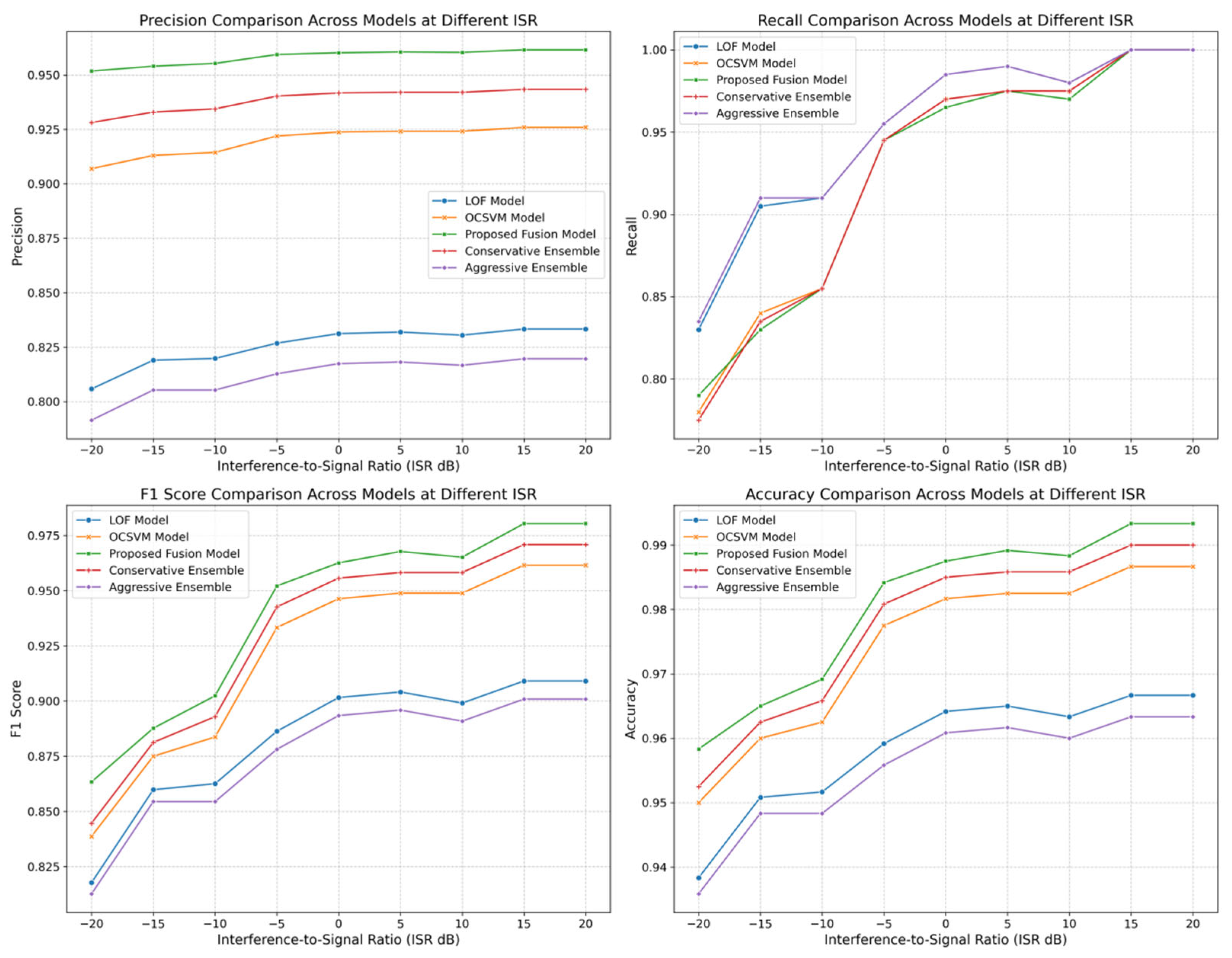 Electronics 14 04055 g007