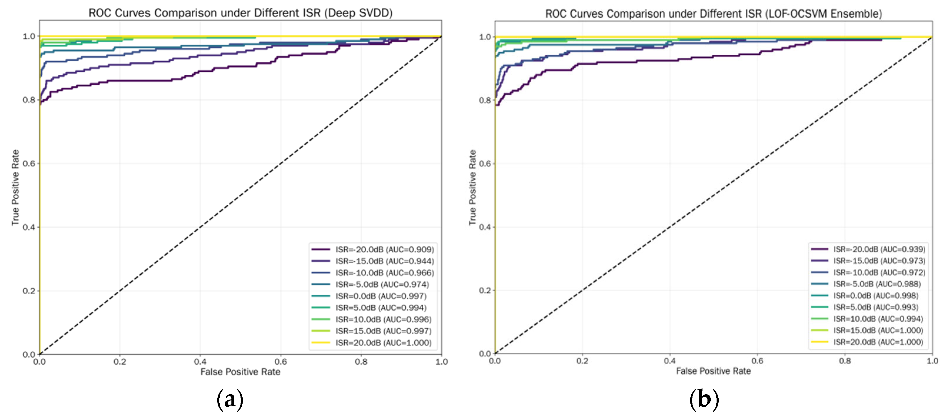 Electronics 14 04055 g009