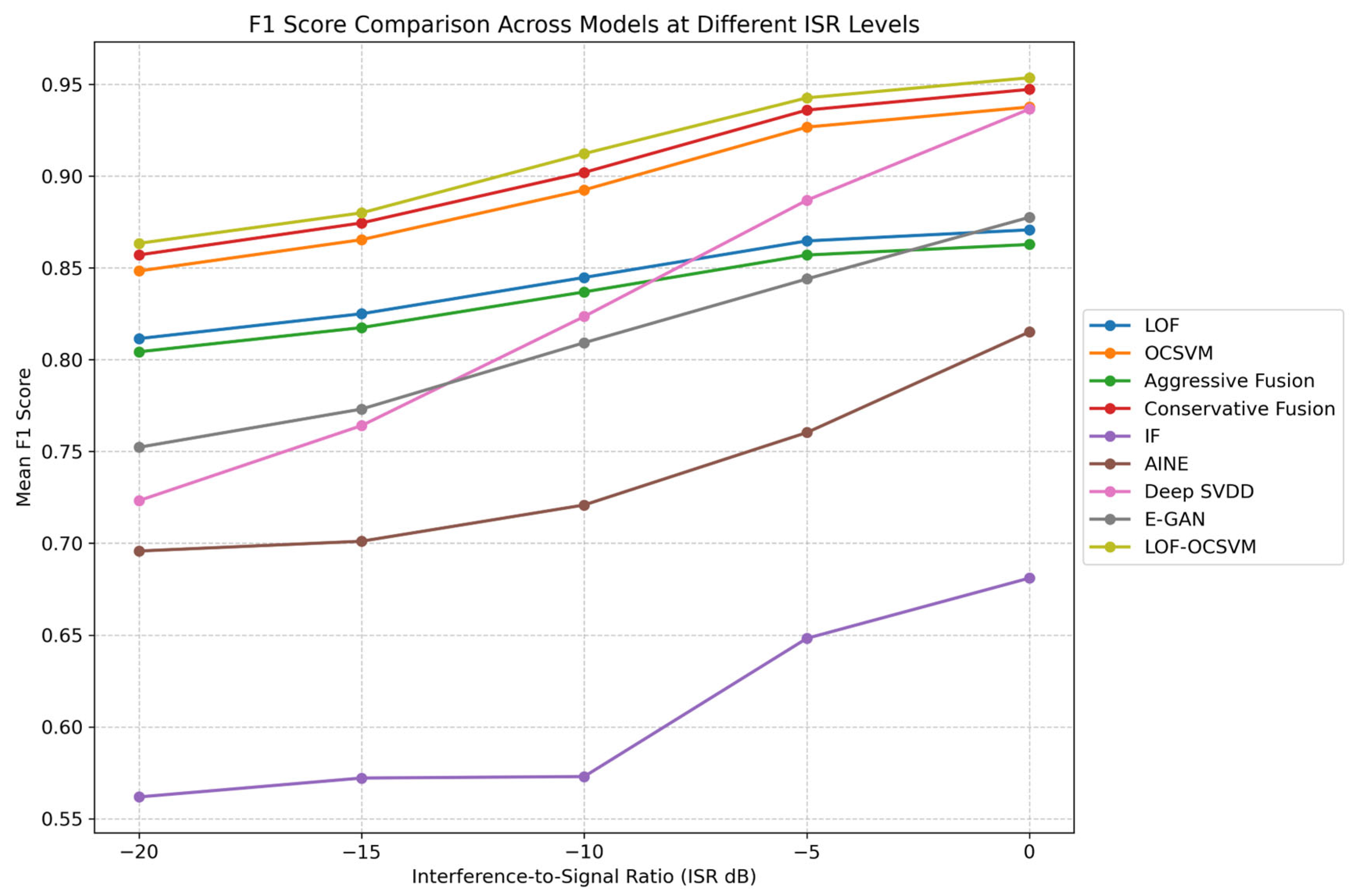 Electronics 14 04055 g010