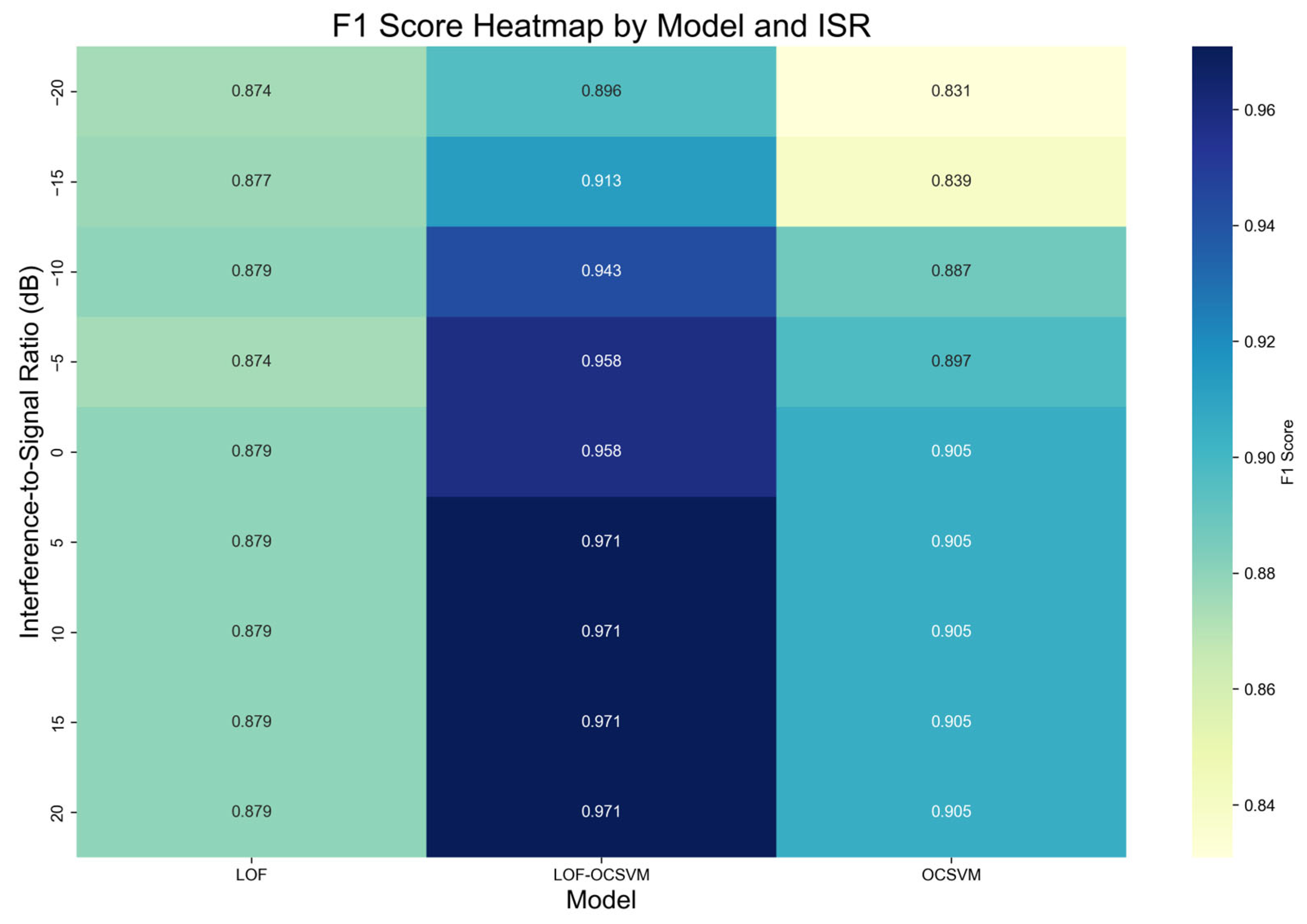 Electronics 14 04055 g011