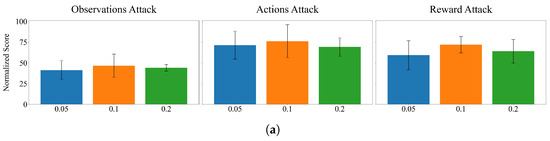 Electronics 14 04064 g0a1a Electronics 14 04064 g0a1a