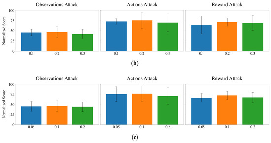 Electronics 14 04064 g0a1b