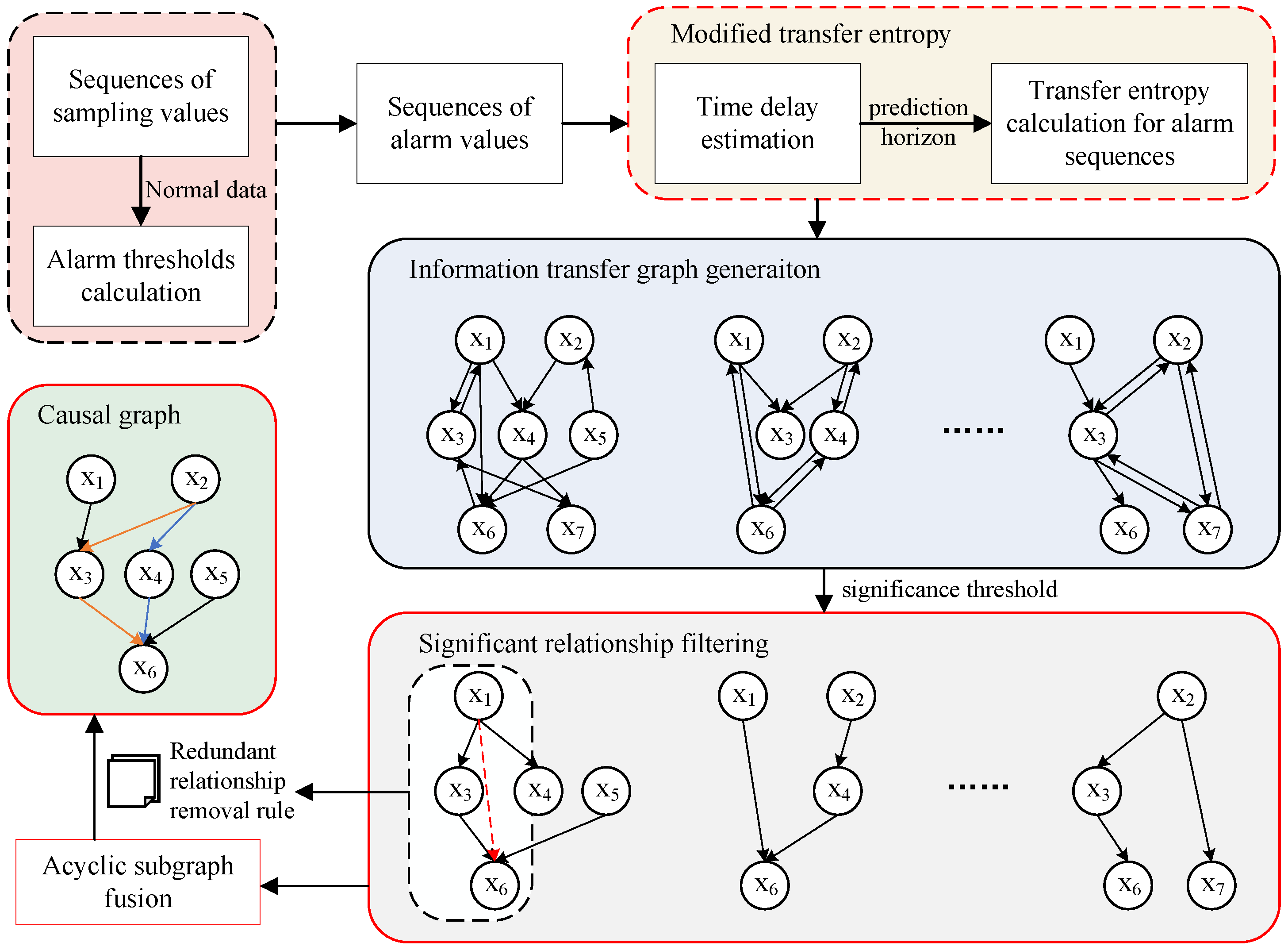 Electronics 14 04066 g001