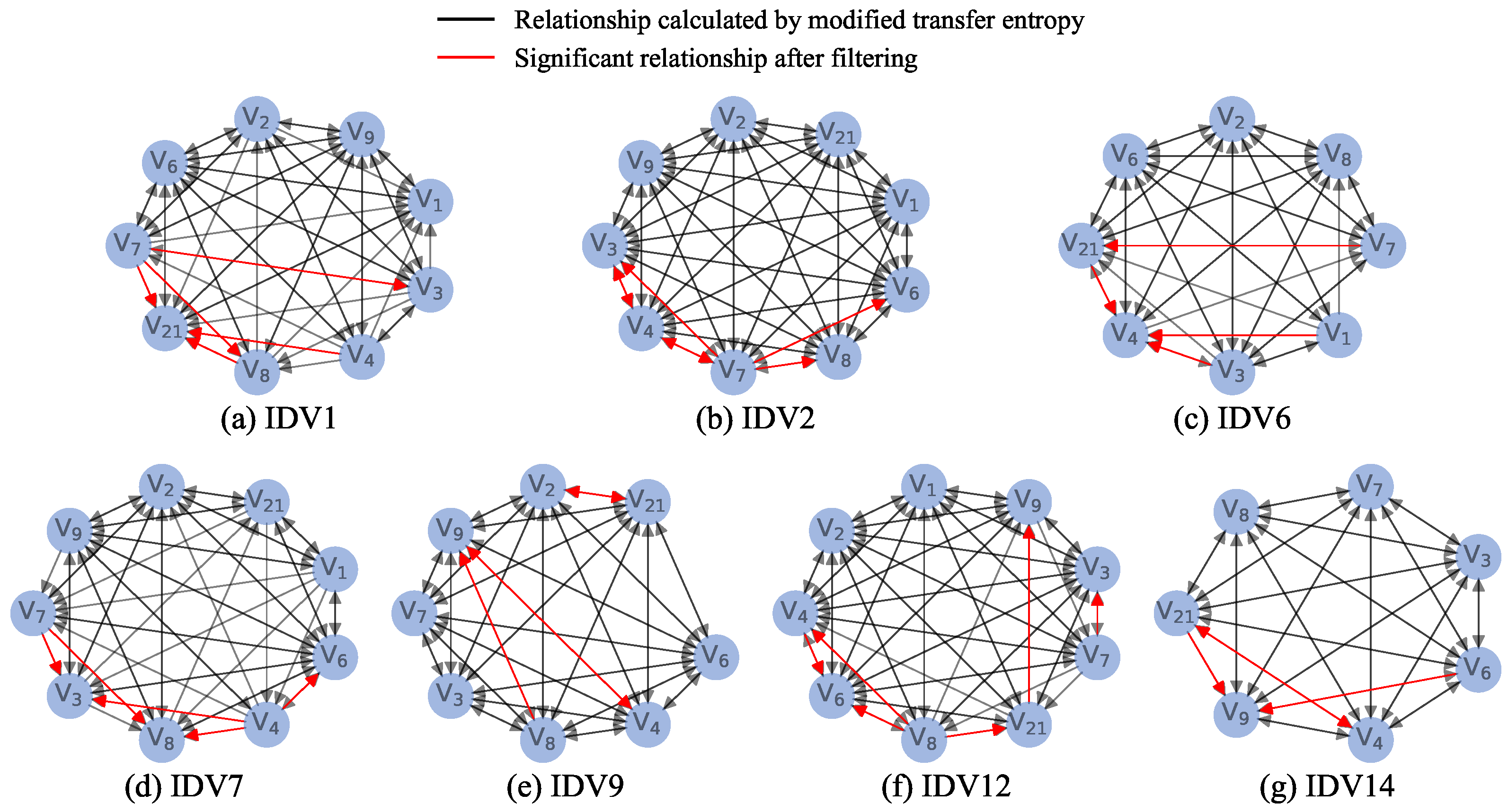 Electronics 14 04066 g007