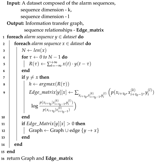 Electronics 14 04066 i001 Electronics 14 04066 i001