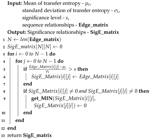 Electronics 14 04066 i002 Electronics 14 04066 i002