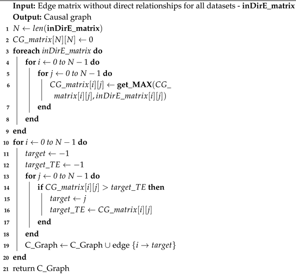 Electronics 14 04066 i003 Electronics 14 04066 i003