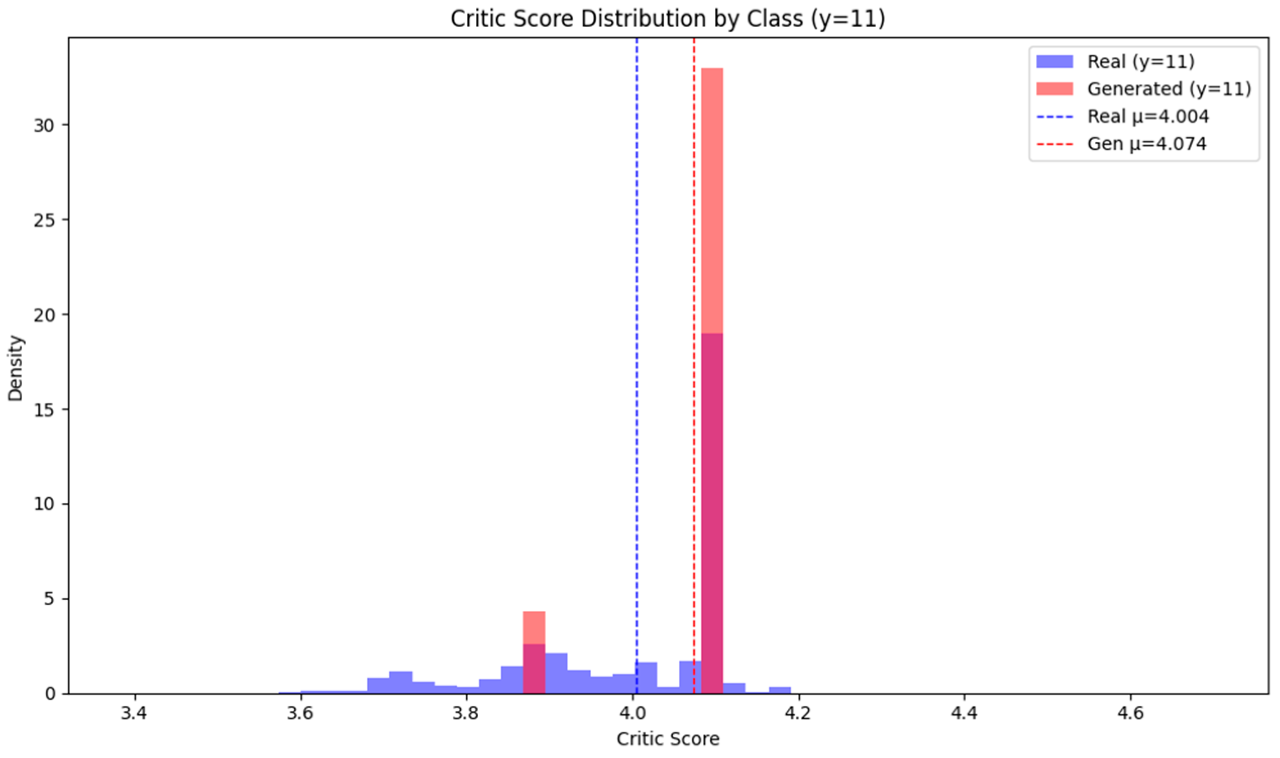 Electronics 14 04068 g006