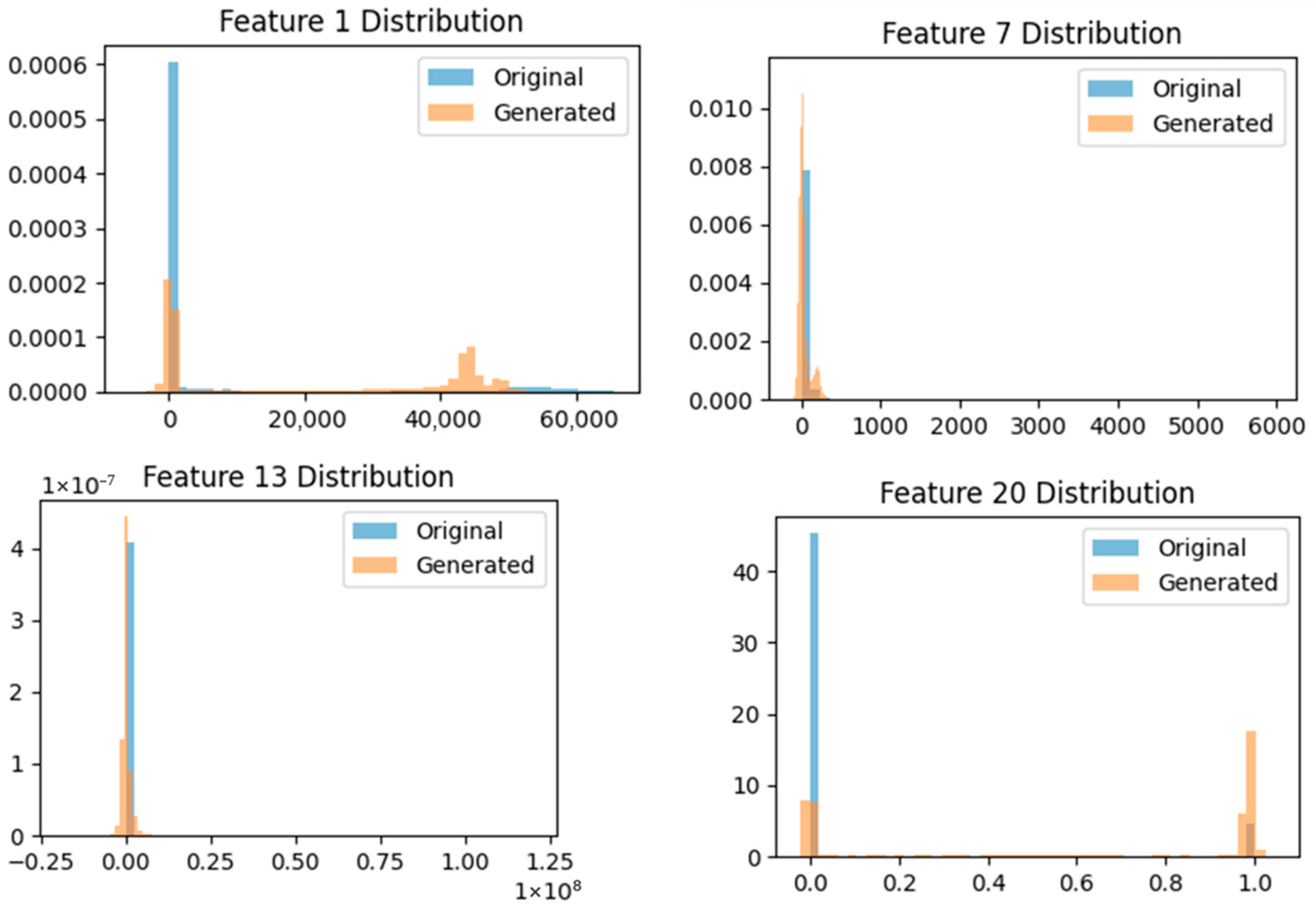Electronics 14 04068 g007