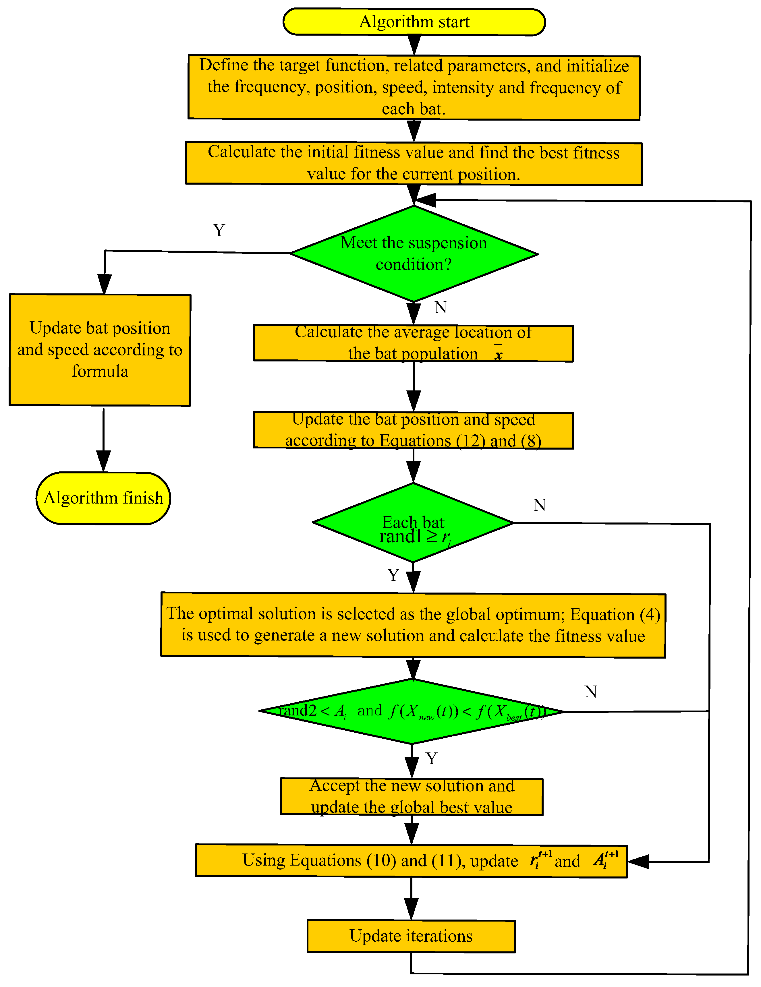 Electronics 14 04076 g001