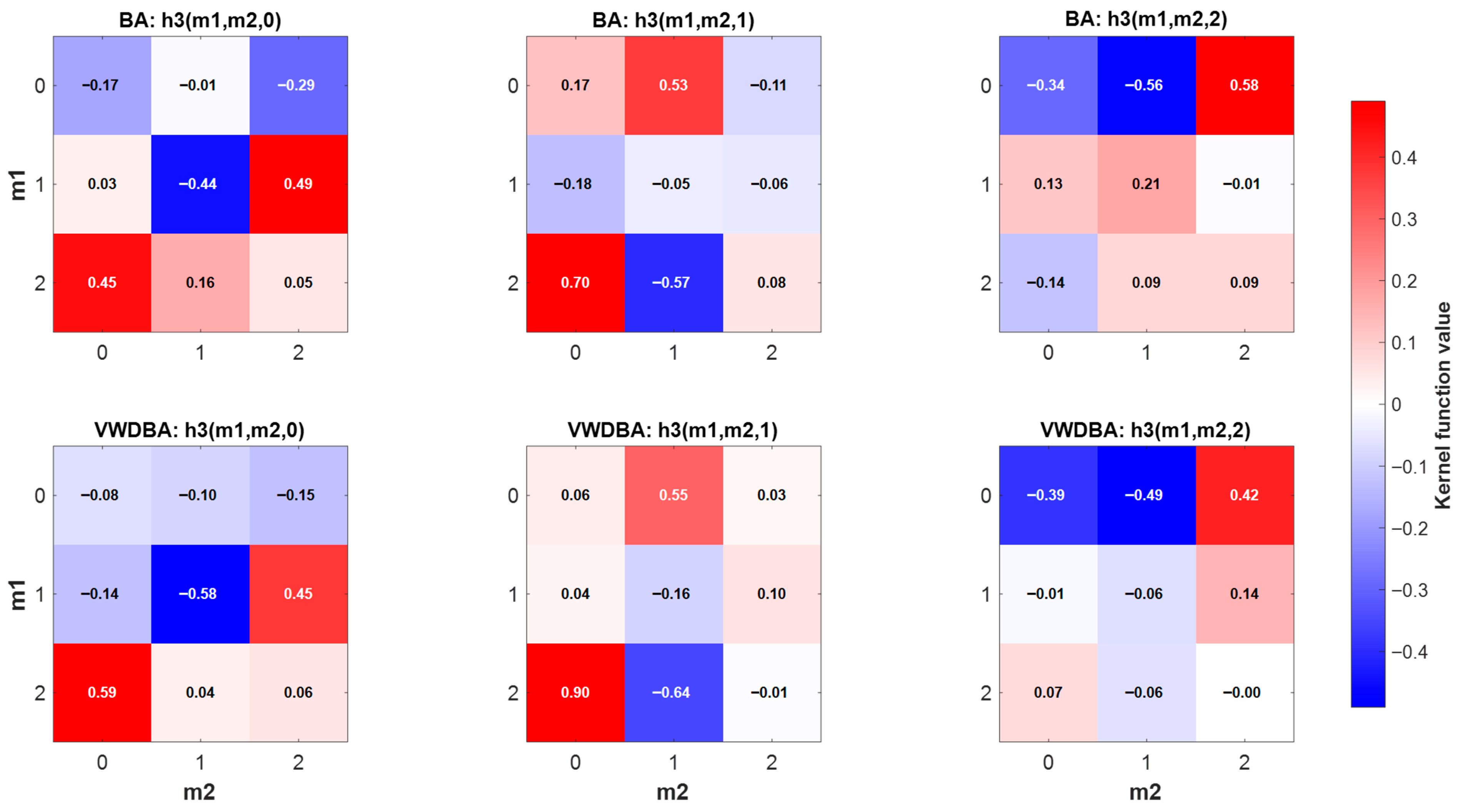 Electronics 14 04076 g002