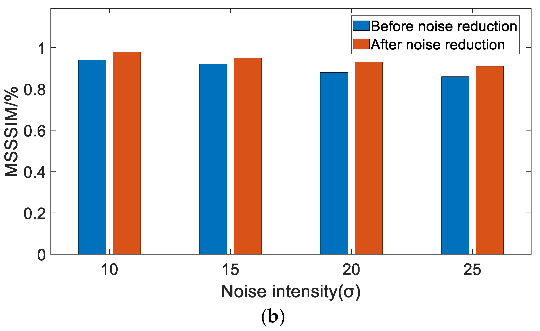 Electronics 14 04076 g005b