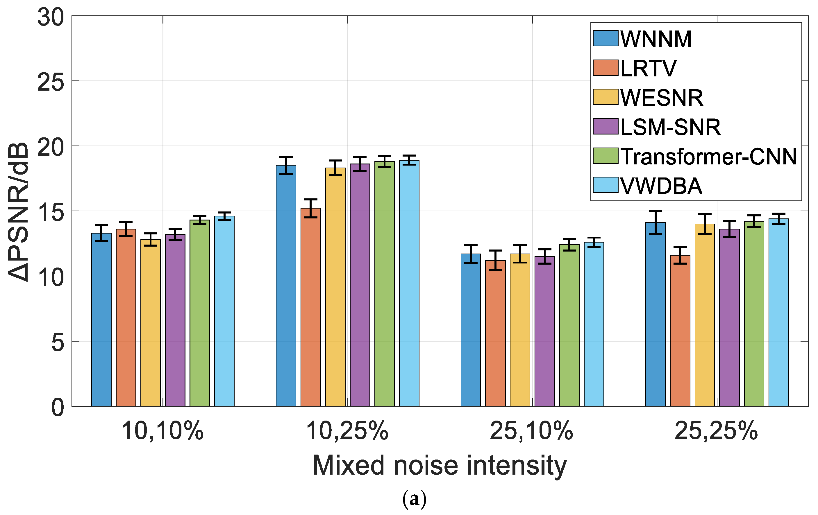 Electronics 14 04076 g010a