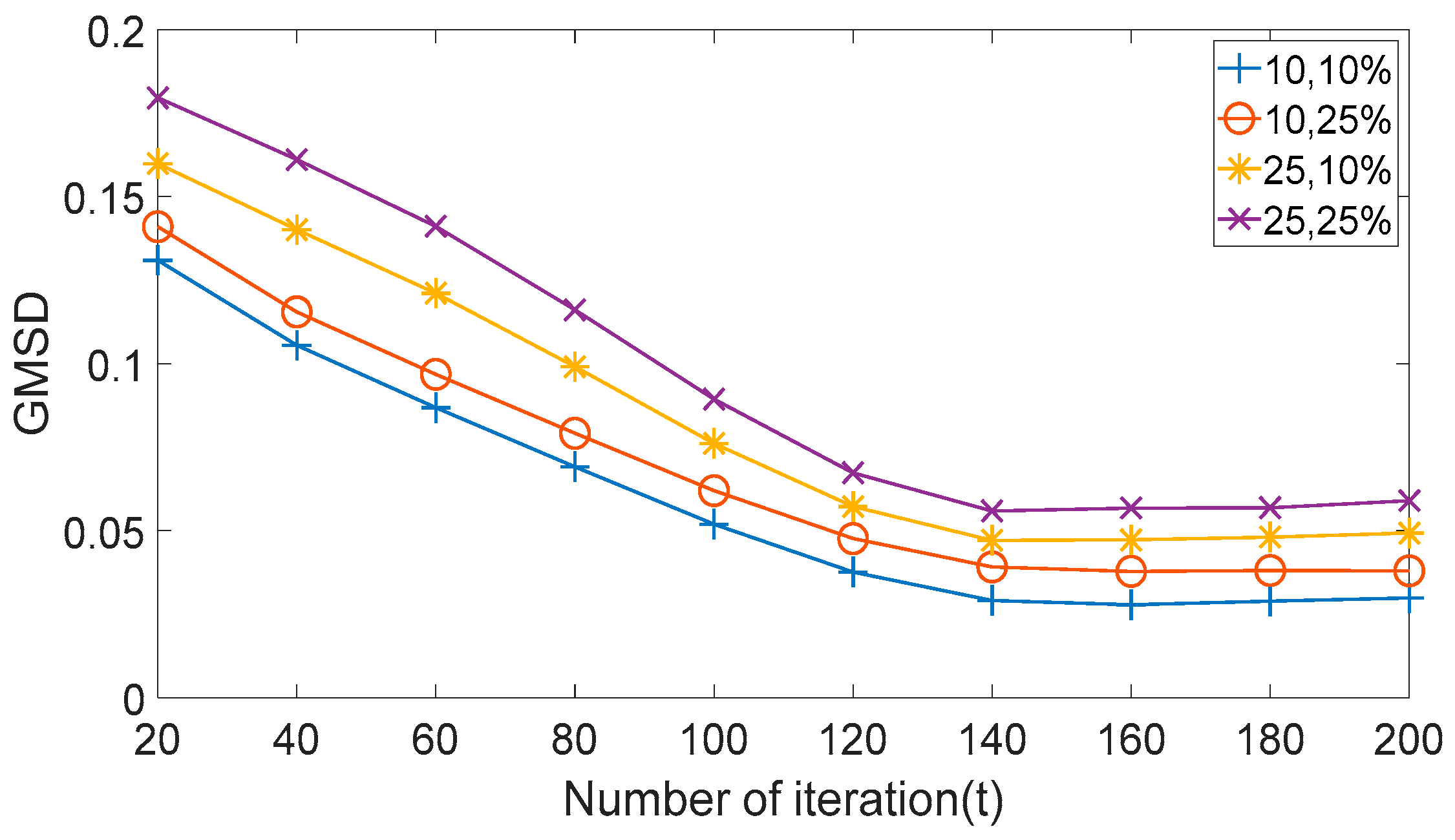 Electronics 14 04076 g013