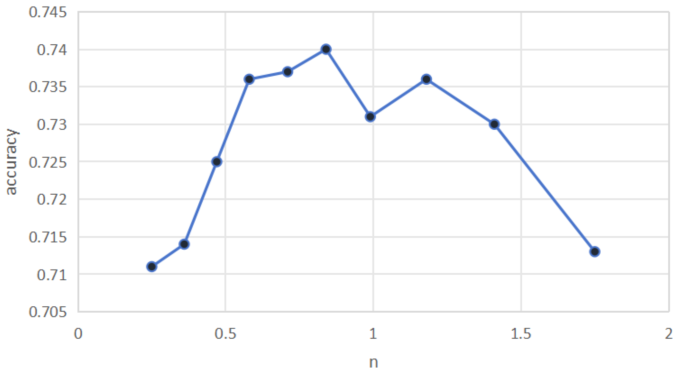 Electronics 14 04077 g002