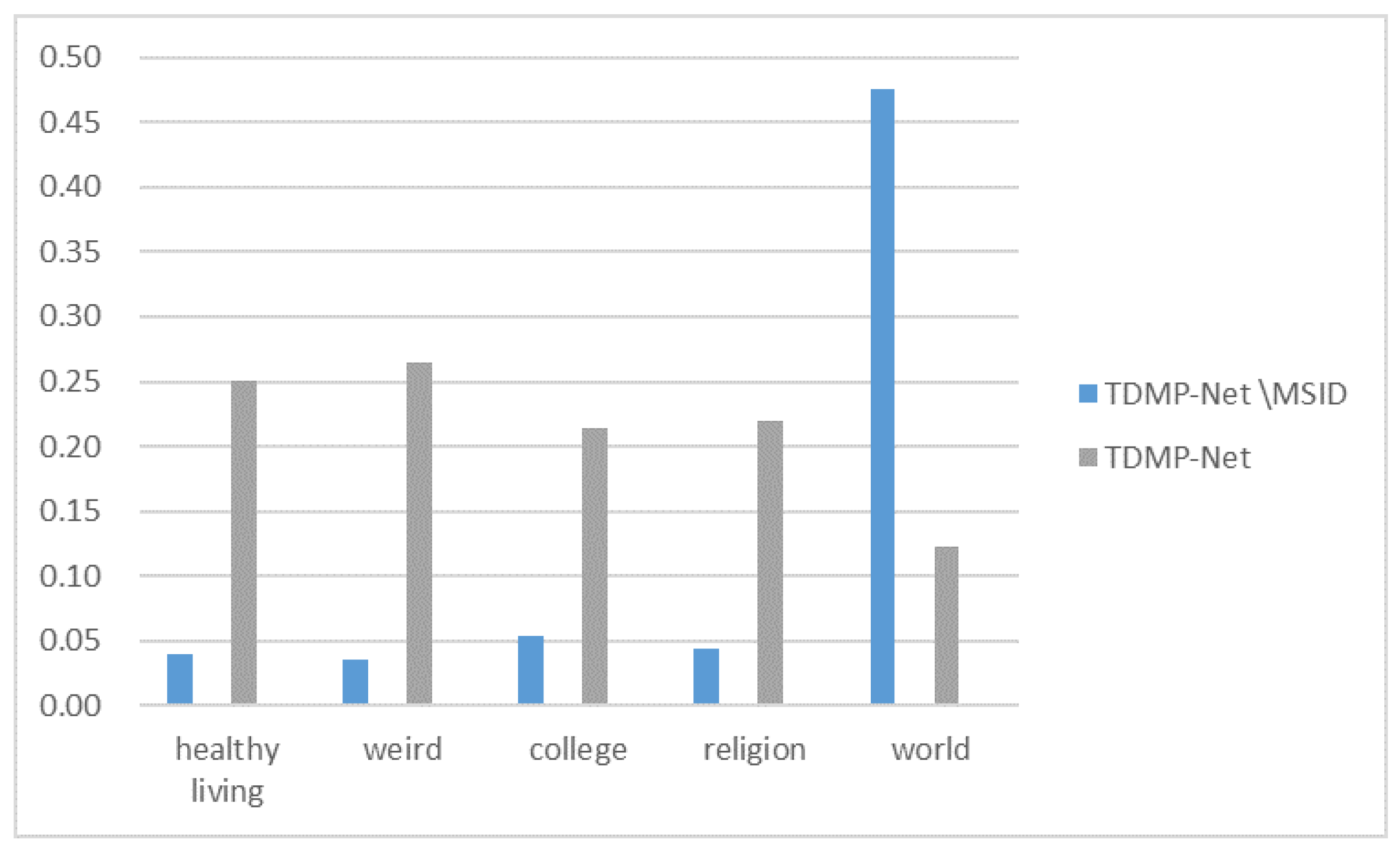Electronics 14 04077 g005