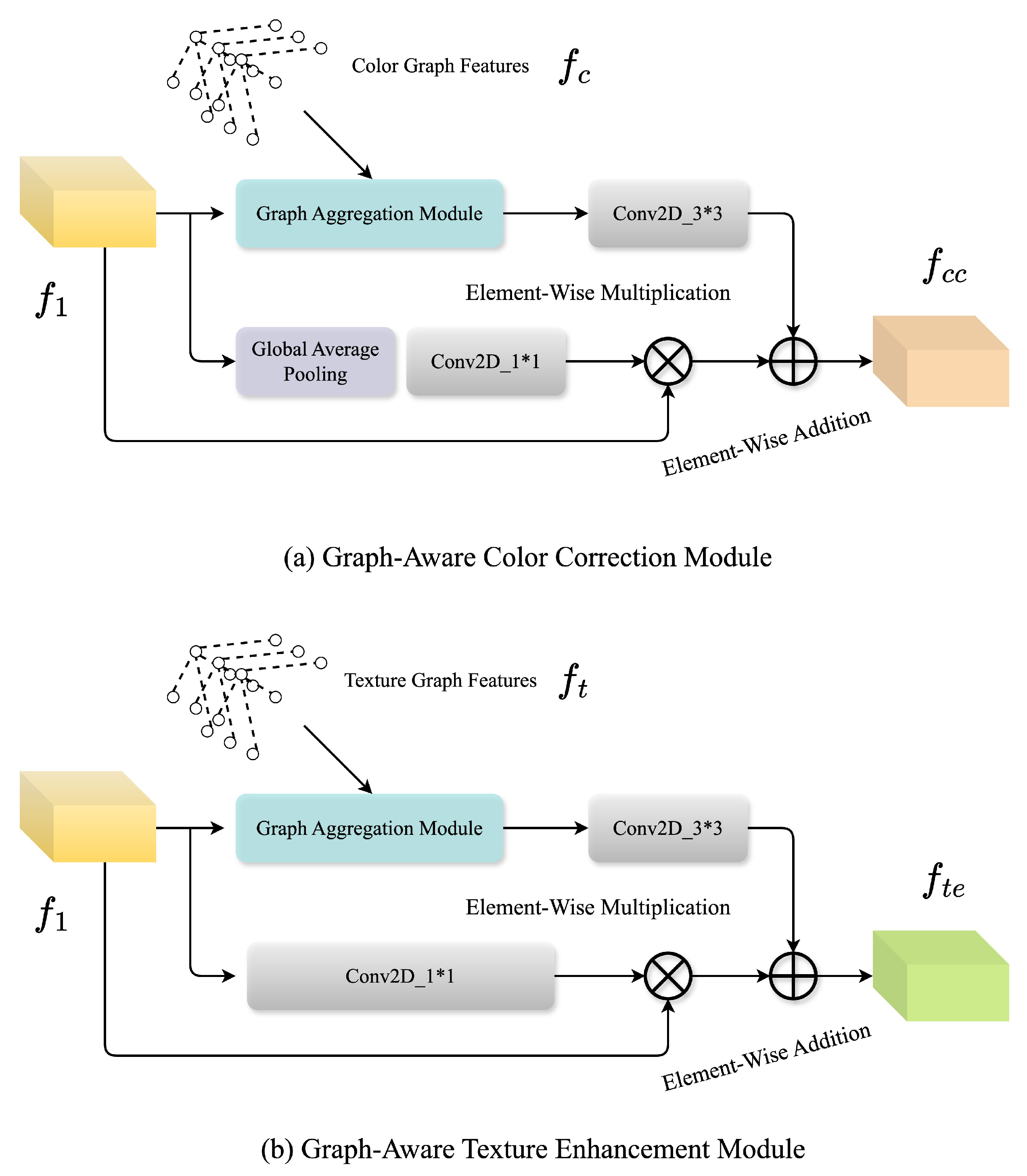 Electronics 14 04079 g003