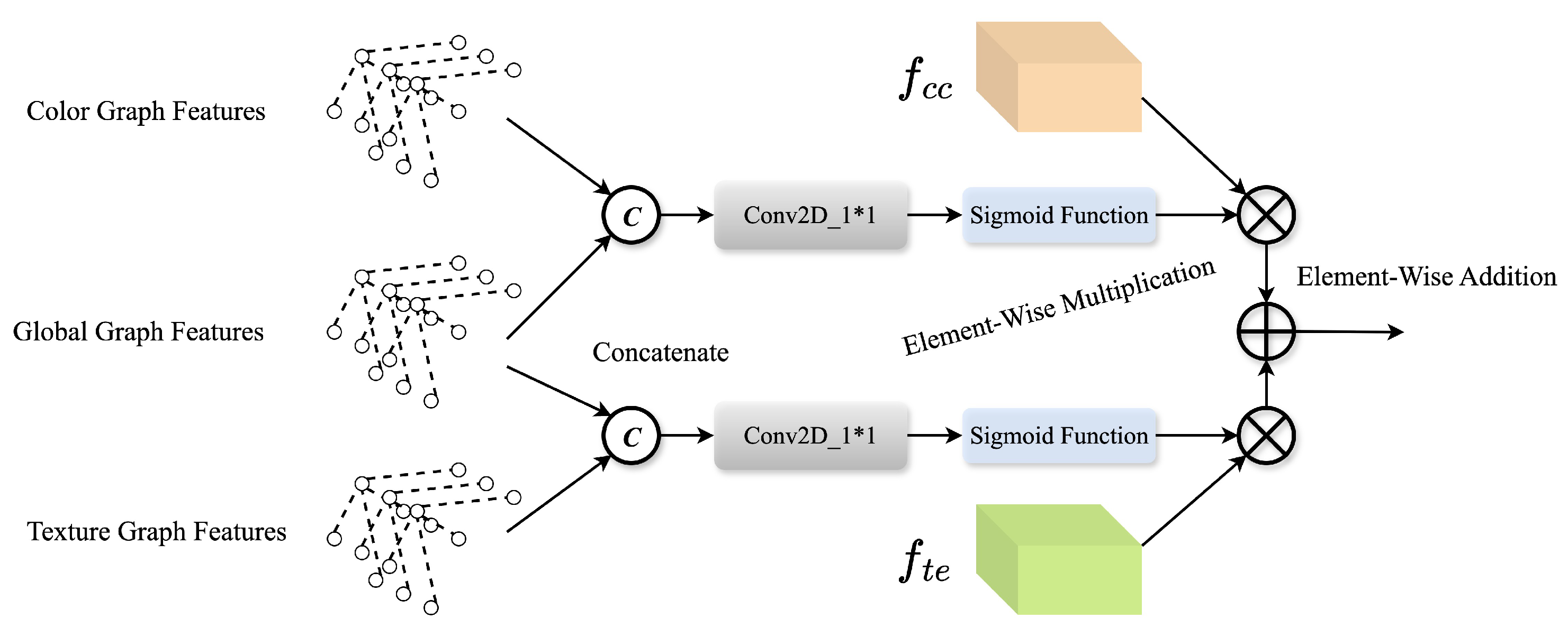 Electronics 14 04079 g004