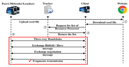 Electronics 14 04081 g002