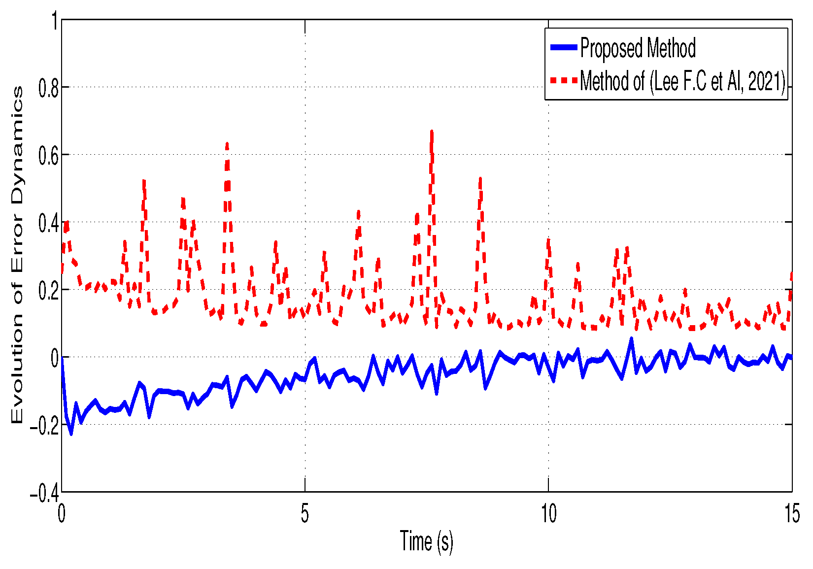 Electronics 14 04089 g005