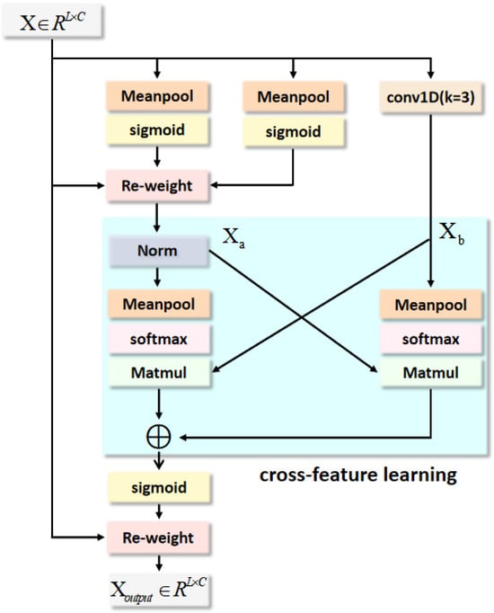 Electronics 14 04092 g004