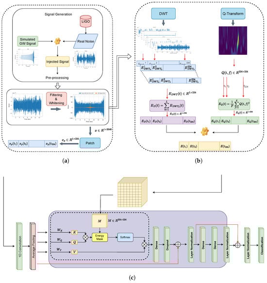 Electronics 14 04098 g001
