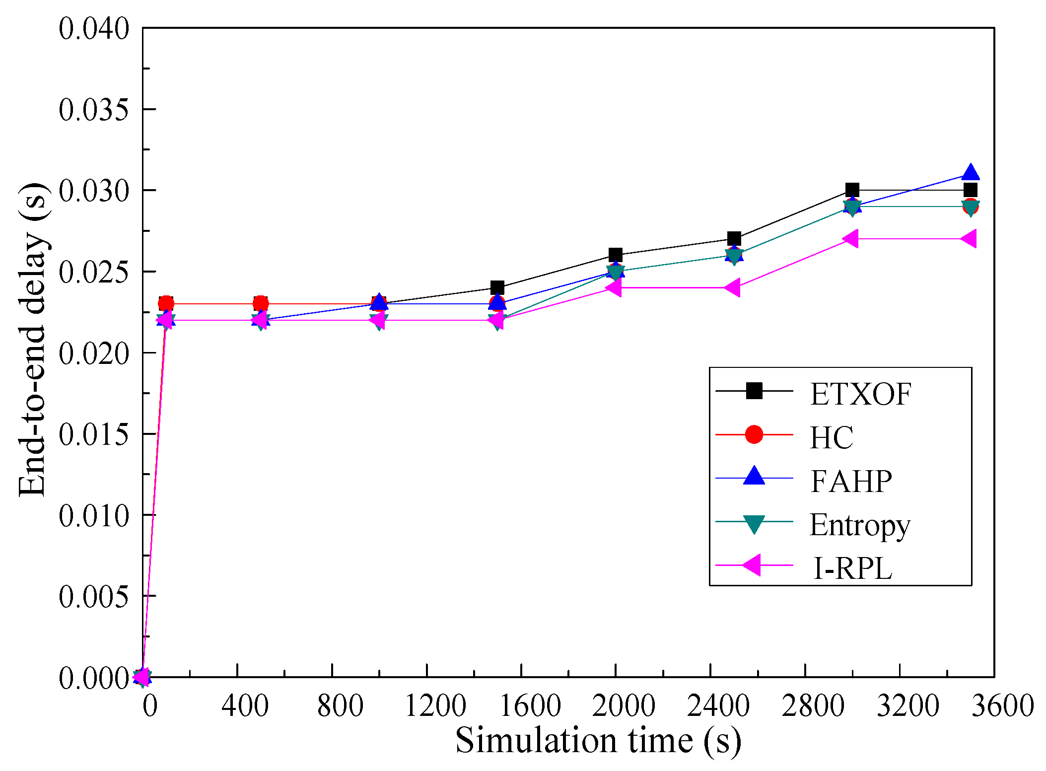 Electronics 14 04100 g009 Electronics 14 04100 g009