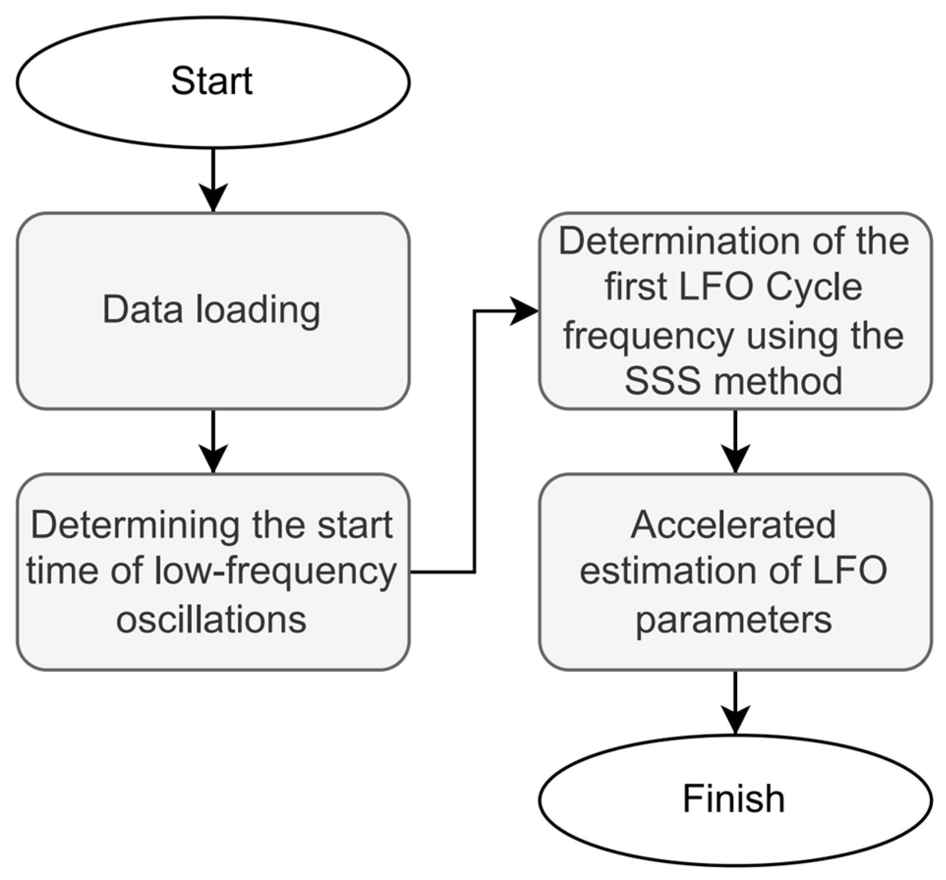 Electronics 14 04105 g001