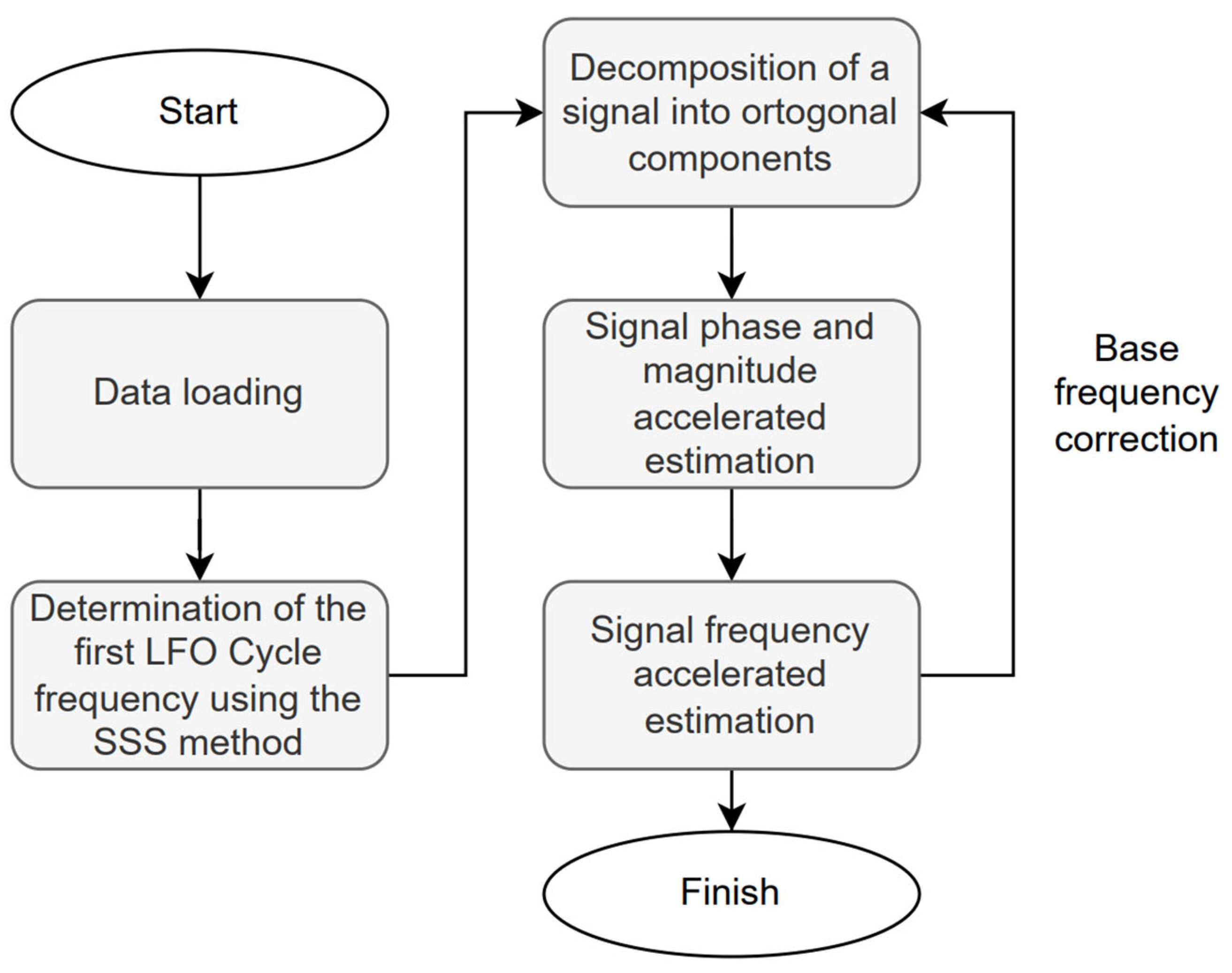 Electronics 14 04105 g002