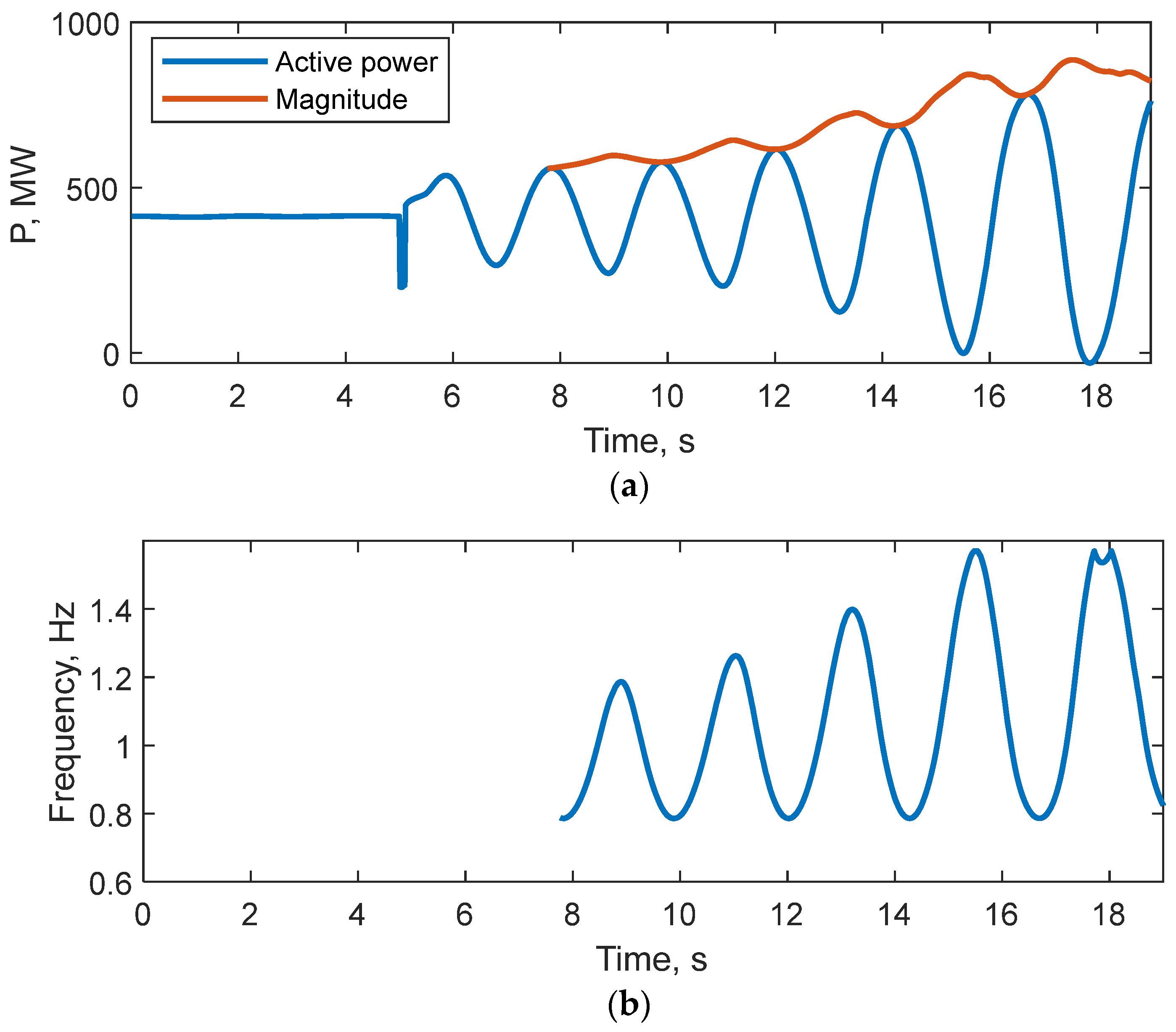 Electronics 14 04105 g004