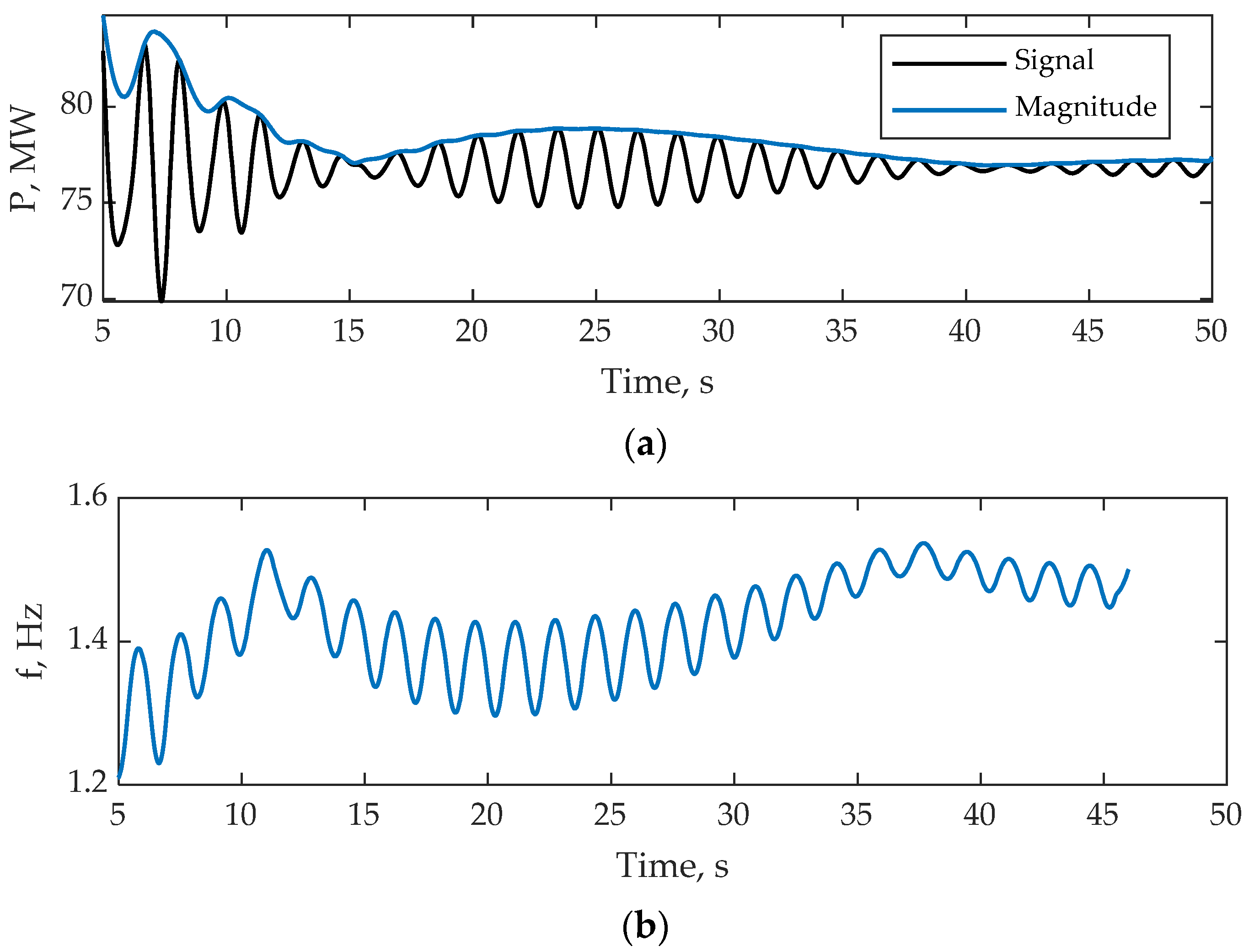Electronics 14 04105 g006