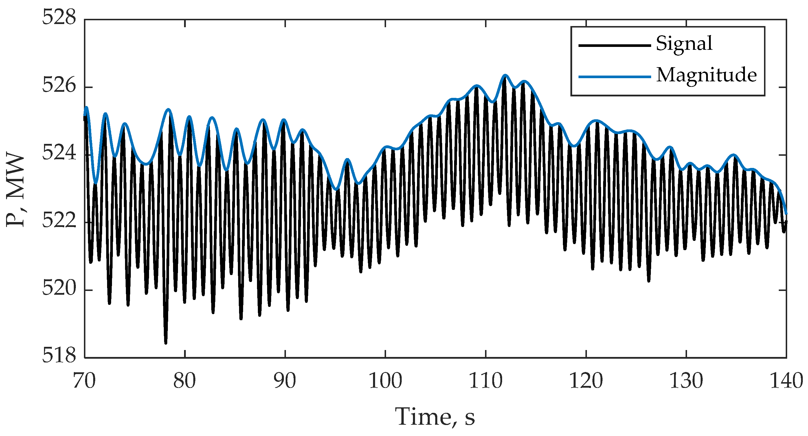 Electronics 14 04105 g008