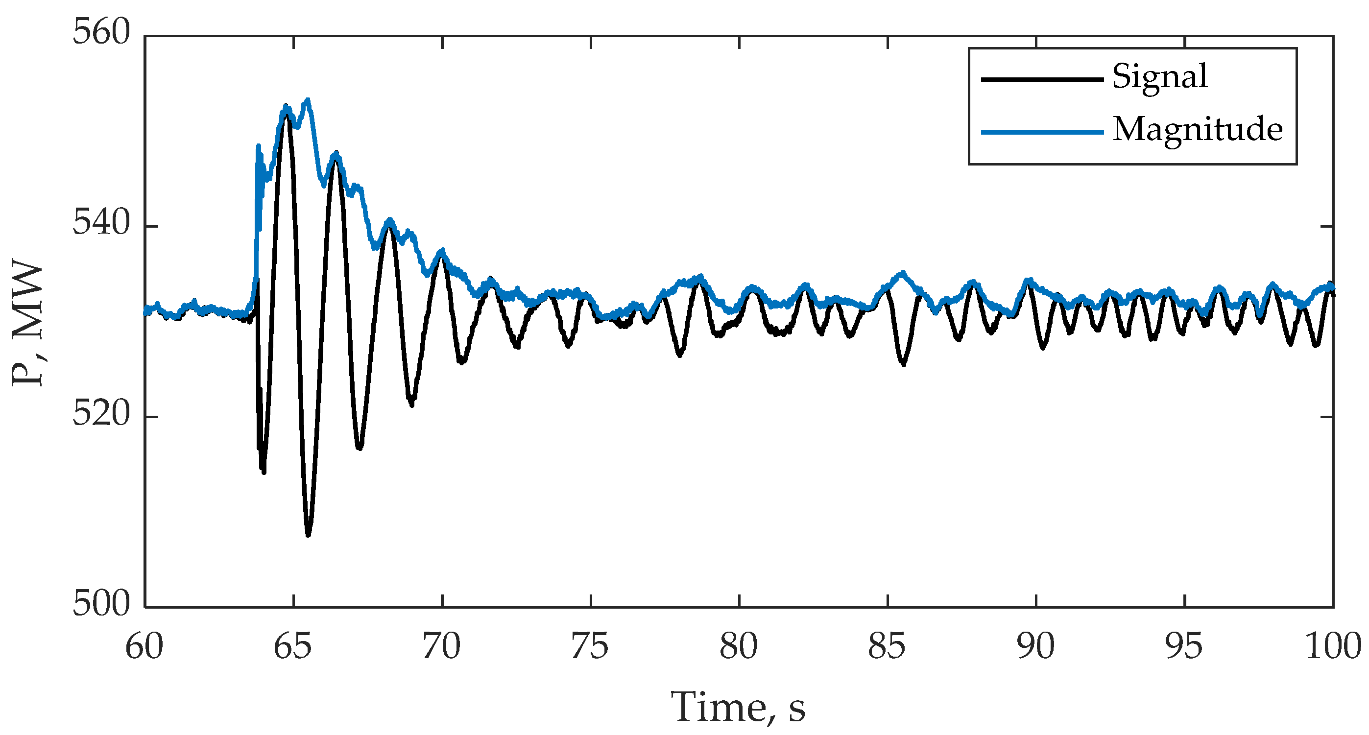 Electronics 14 04105 g009