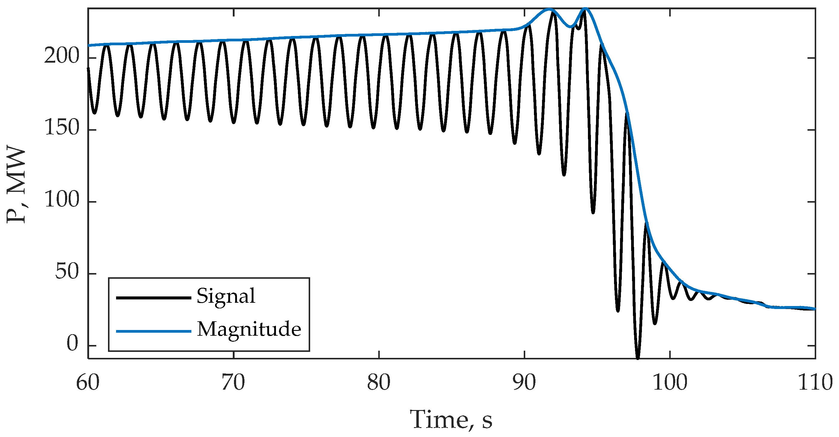 Electronics 14 04105 g010