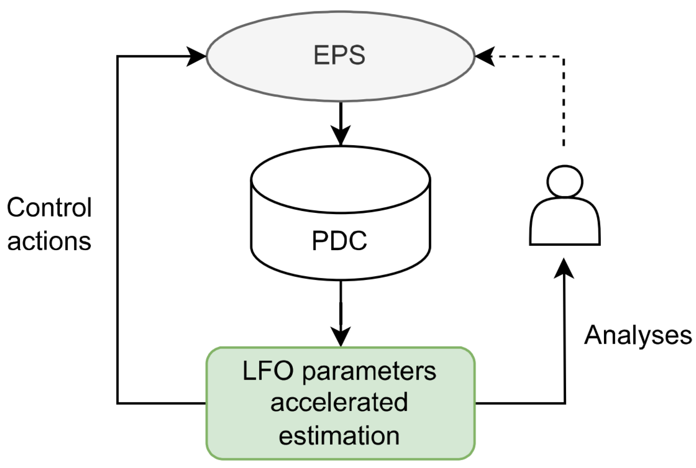 Electronics 14 04105 g011