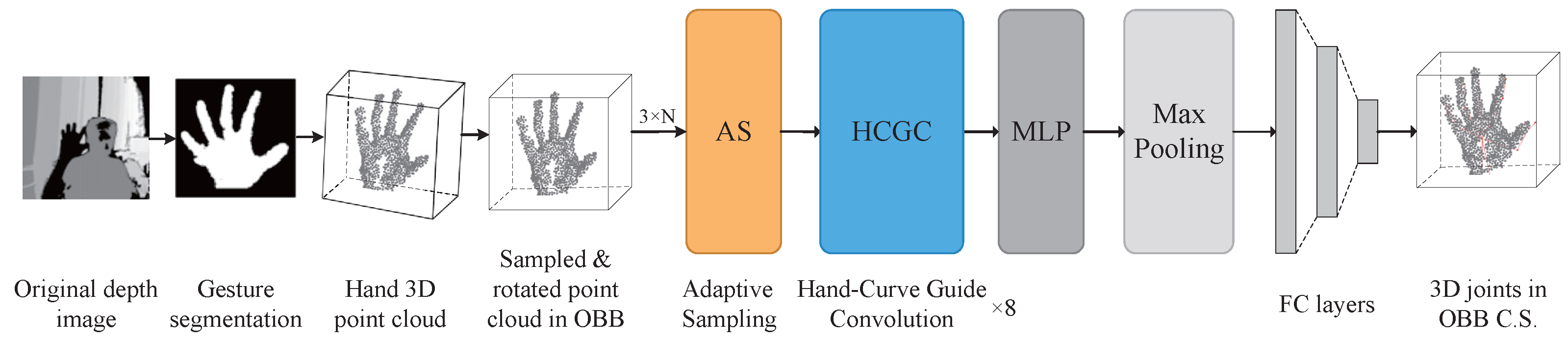 Electronics 14 04133 g002
