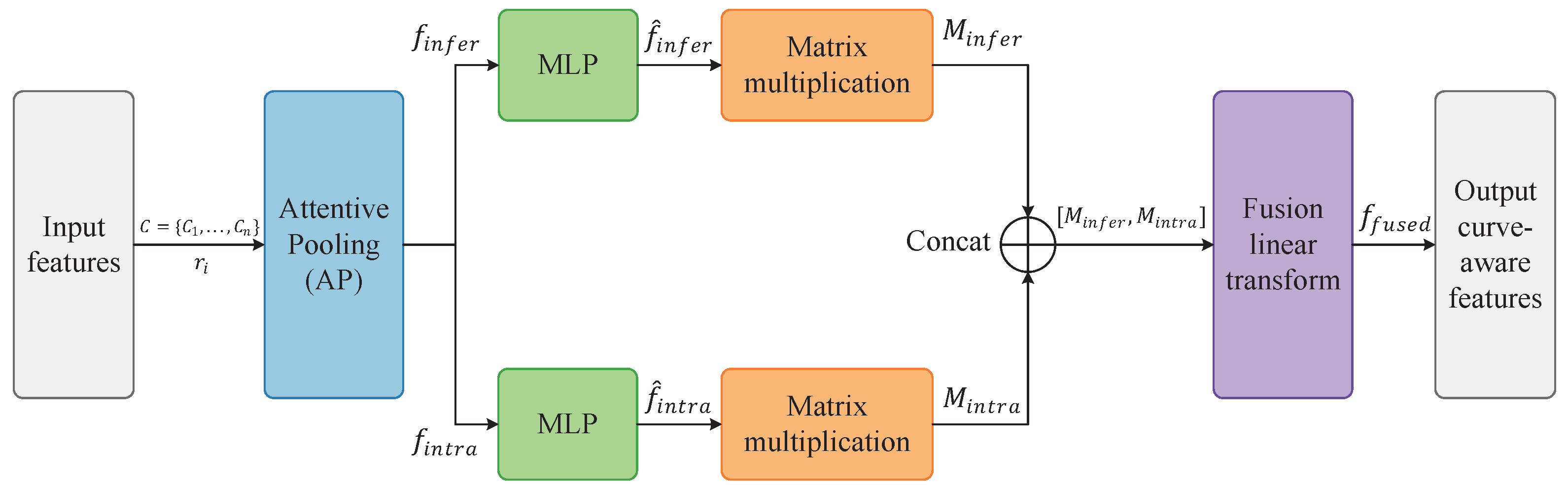 Electronics 14 04133 g006