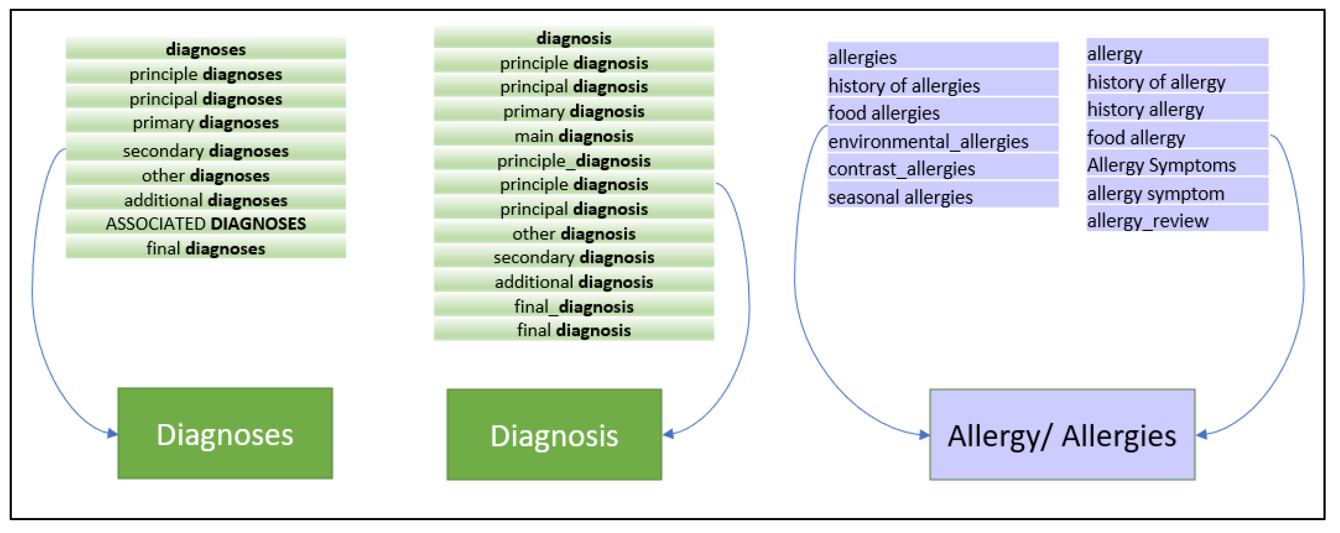 Electronics 14 04134 g002