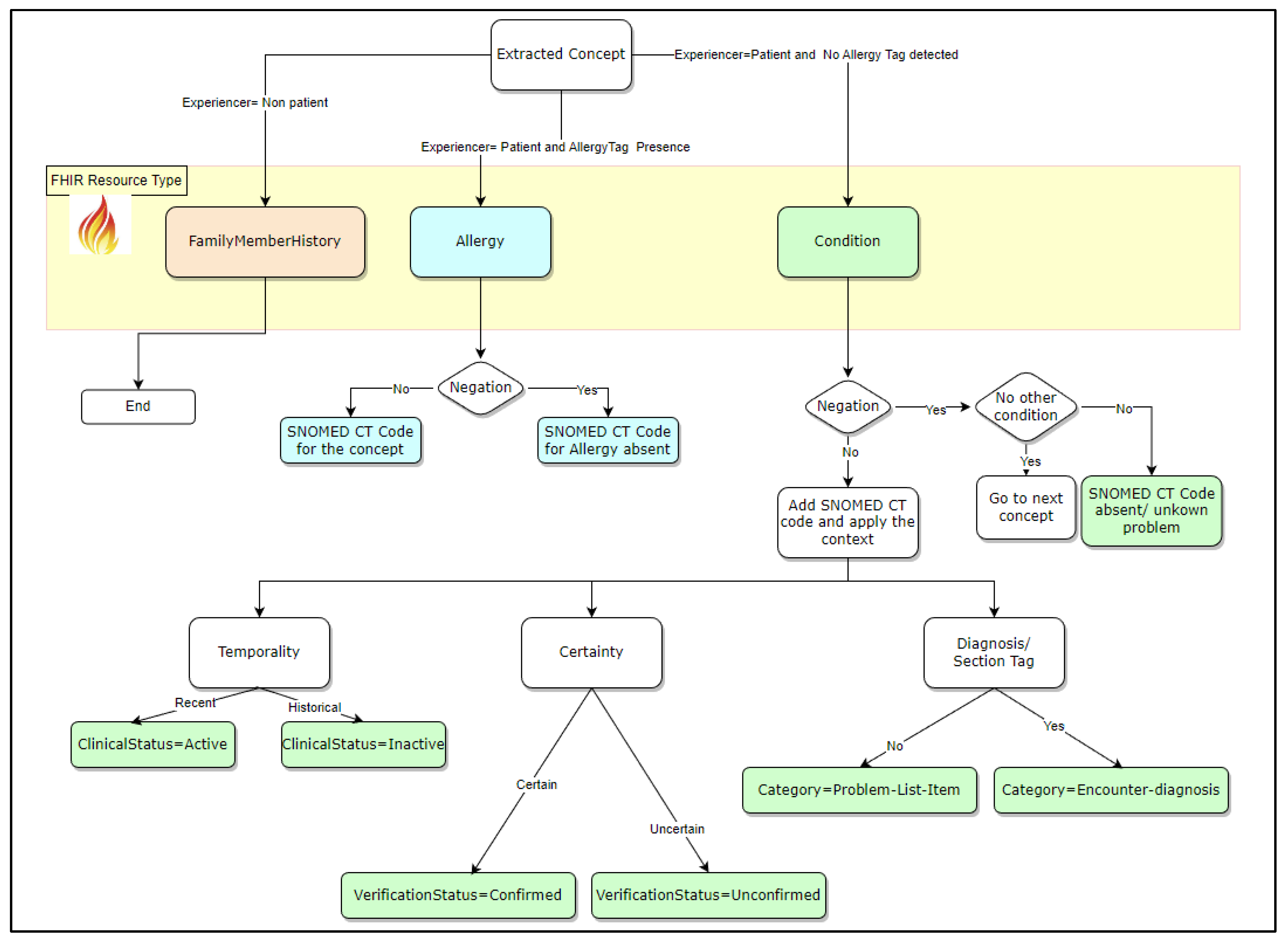 Electronics 14 04134 g003