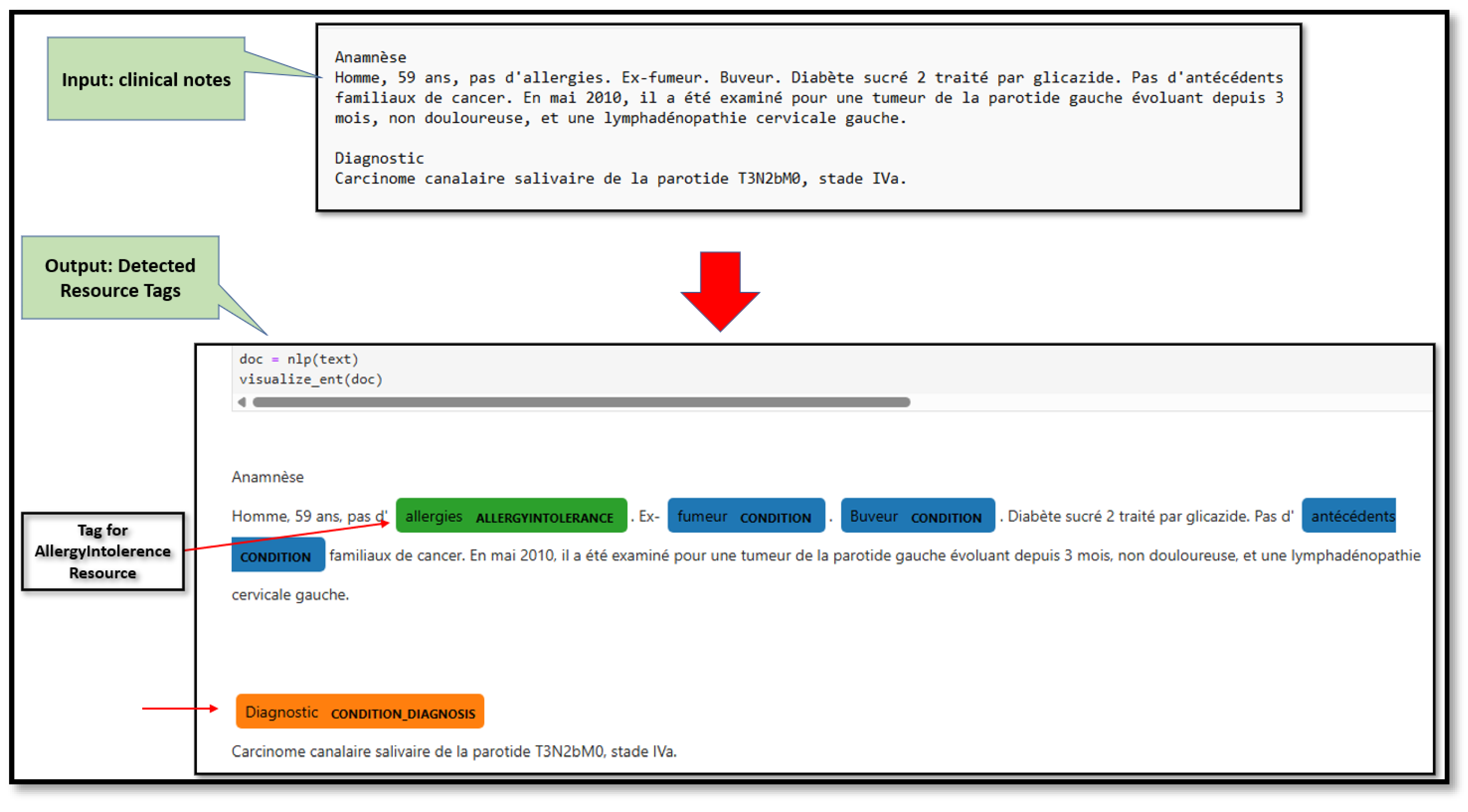 Electronics 14 04134 g005