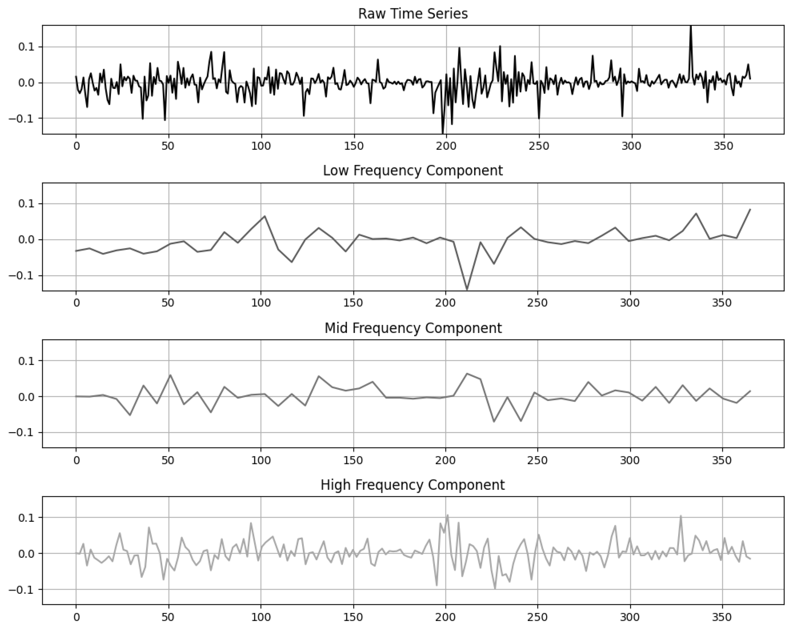 Electronics 14 04136 g002