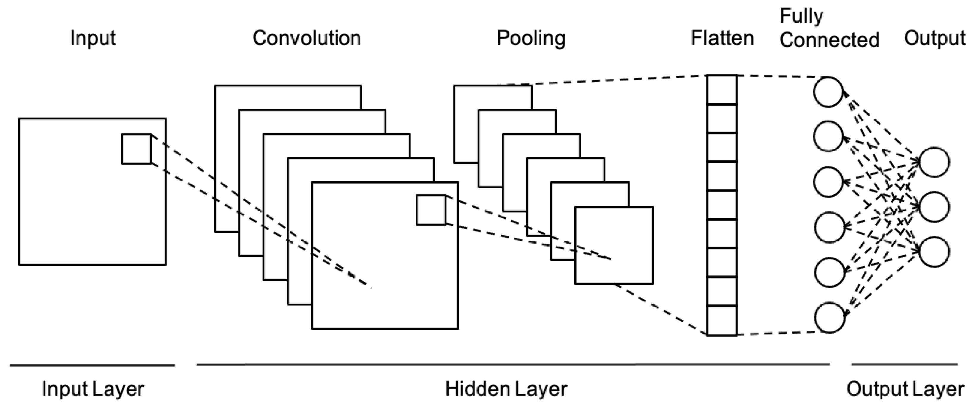 Electronics 14 04136 g003