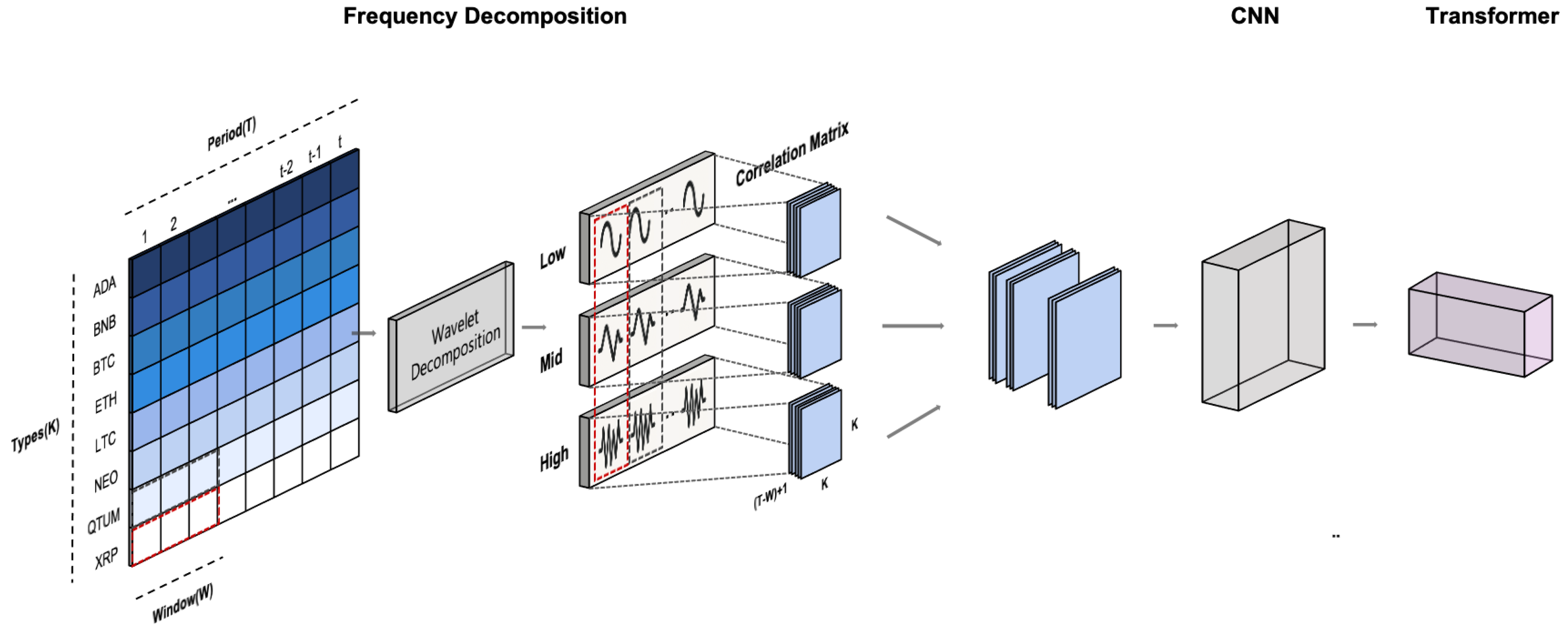 Electronics 14 04136 g005