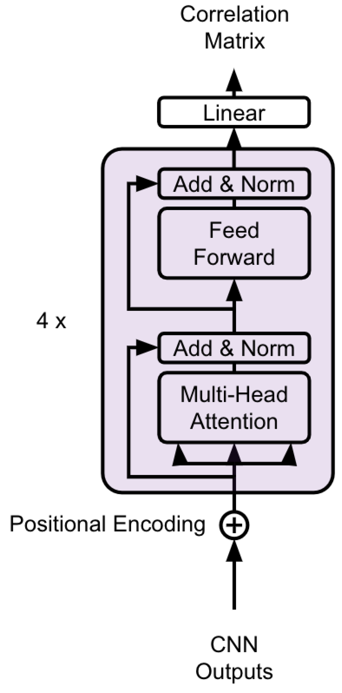 Electronics 14 04136 g007